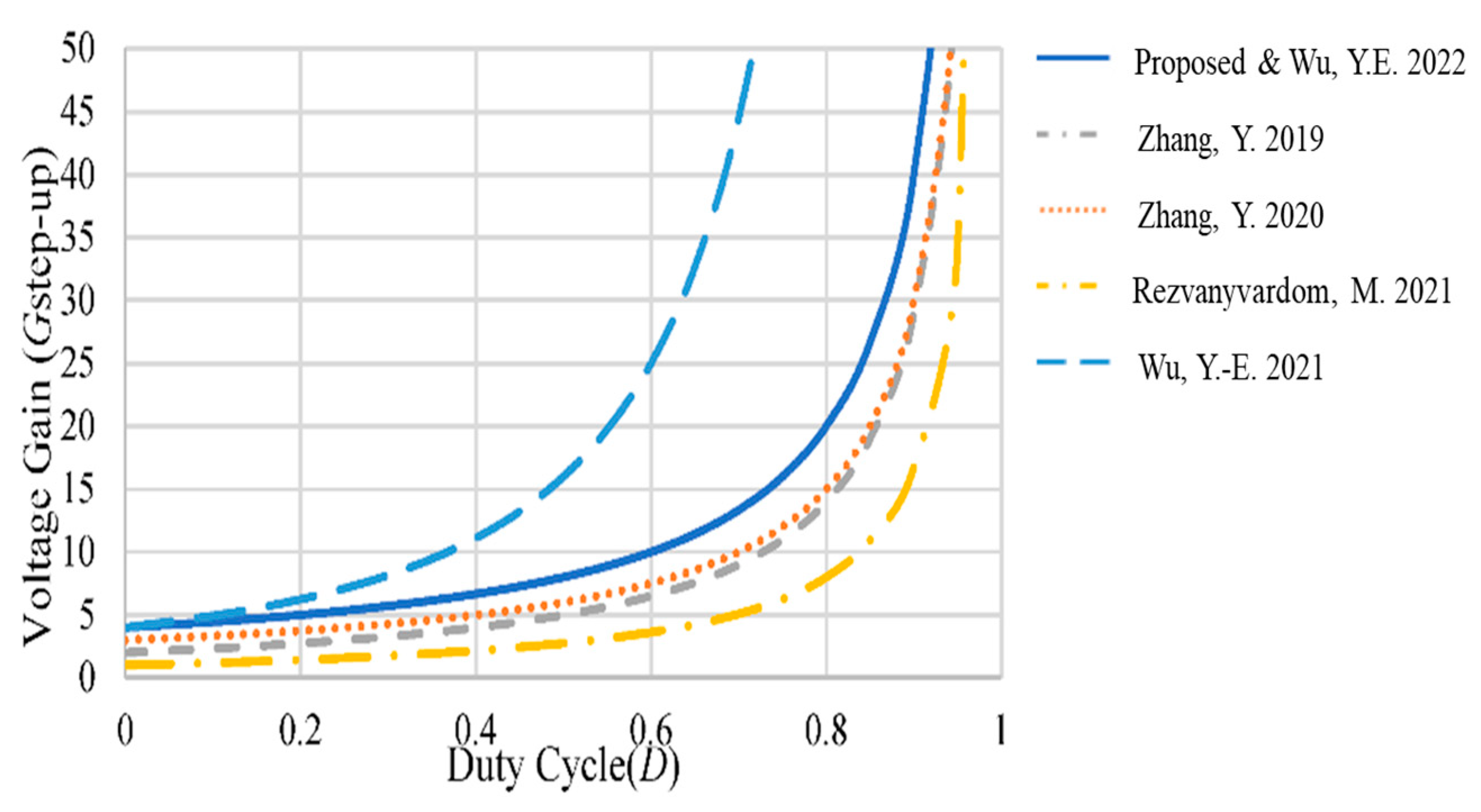 Processes 10 02711 g015