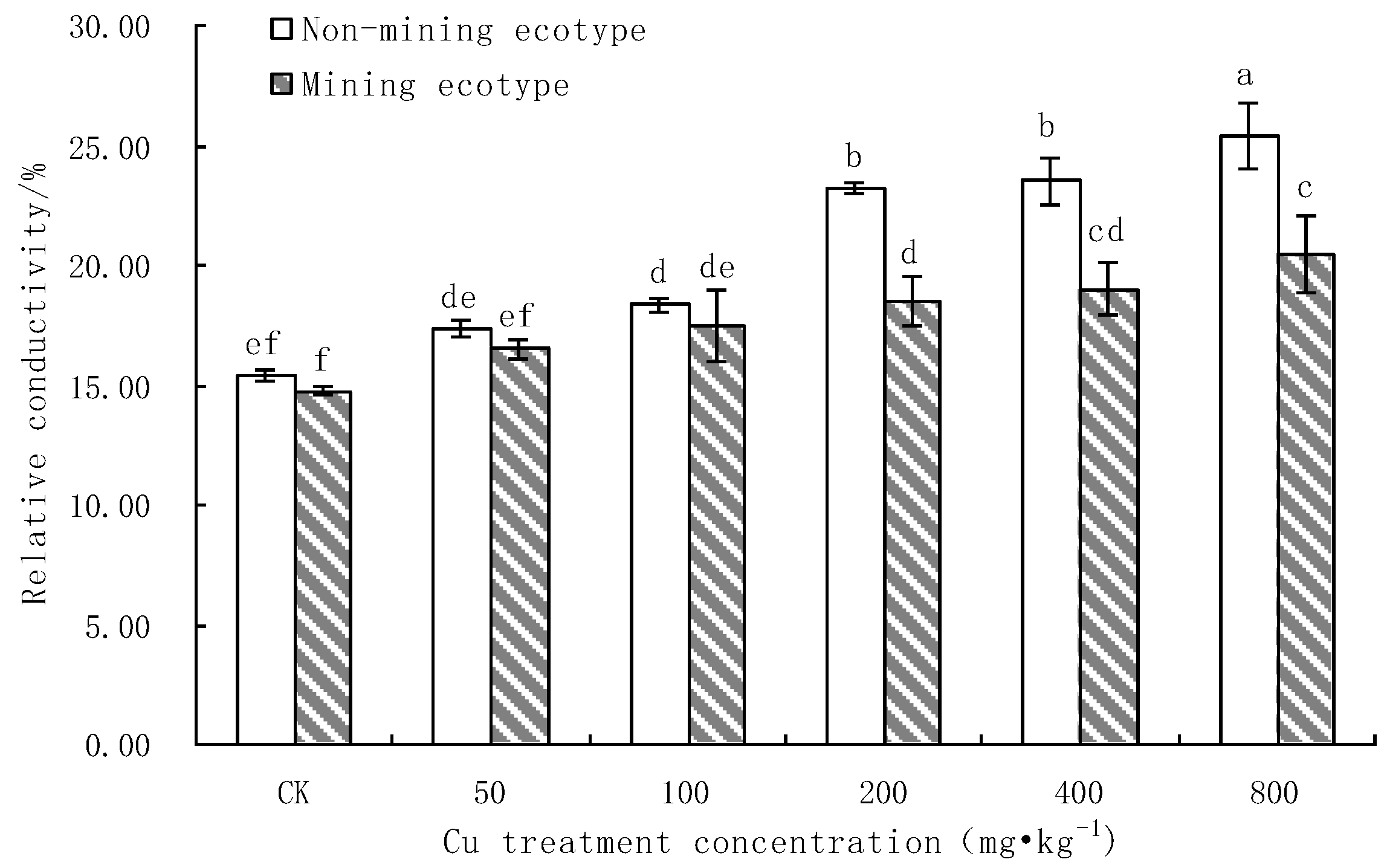 Processes 10 02712 g003 Processes 10 02712 g003