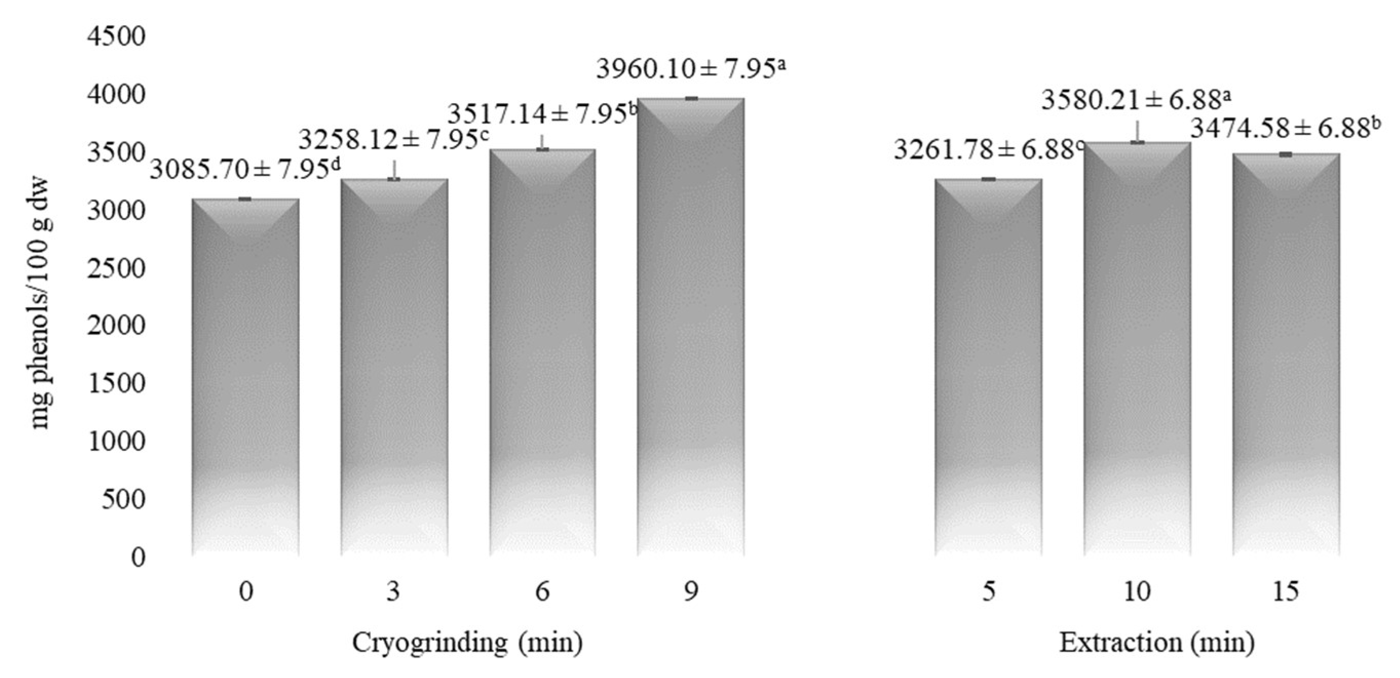 Processes 10 02716 g002