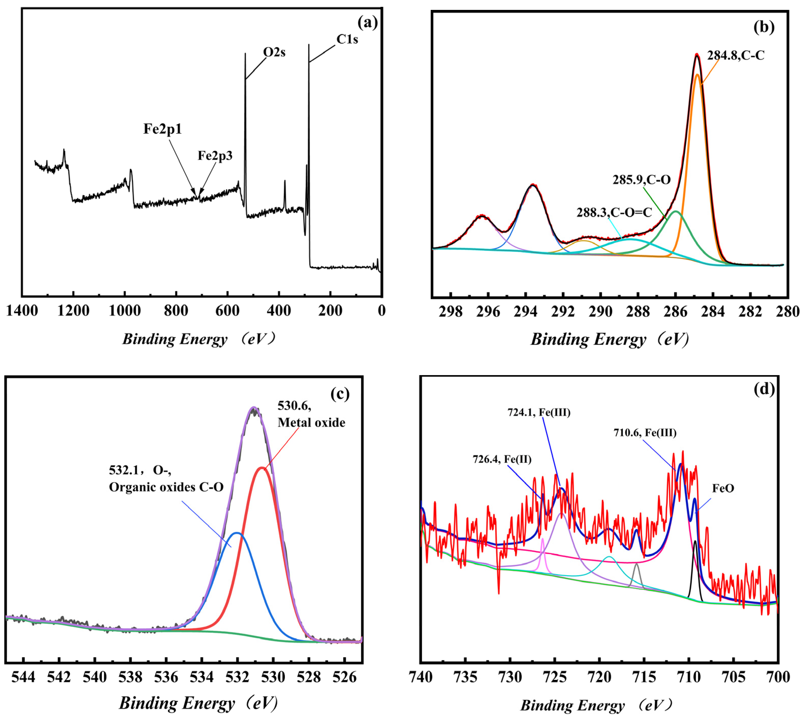 Processes 10 02720 g003 Processes 10 02720 g003