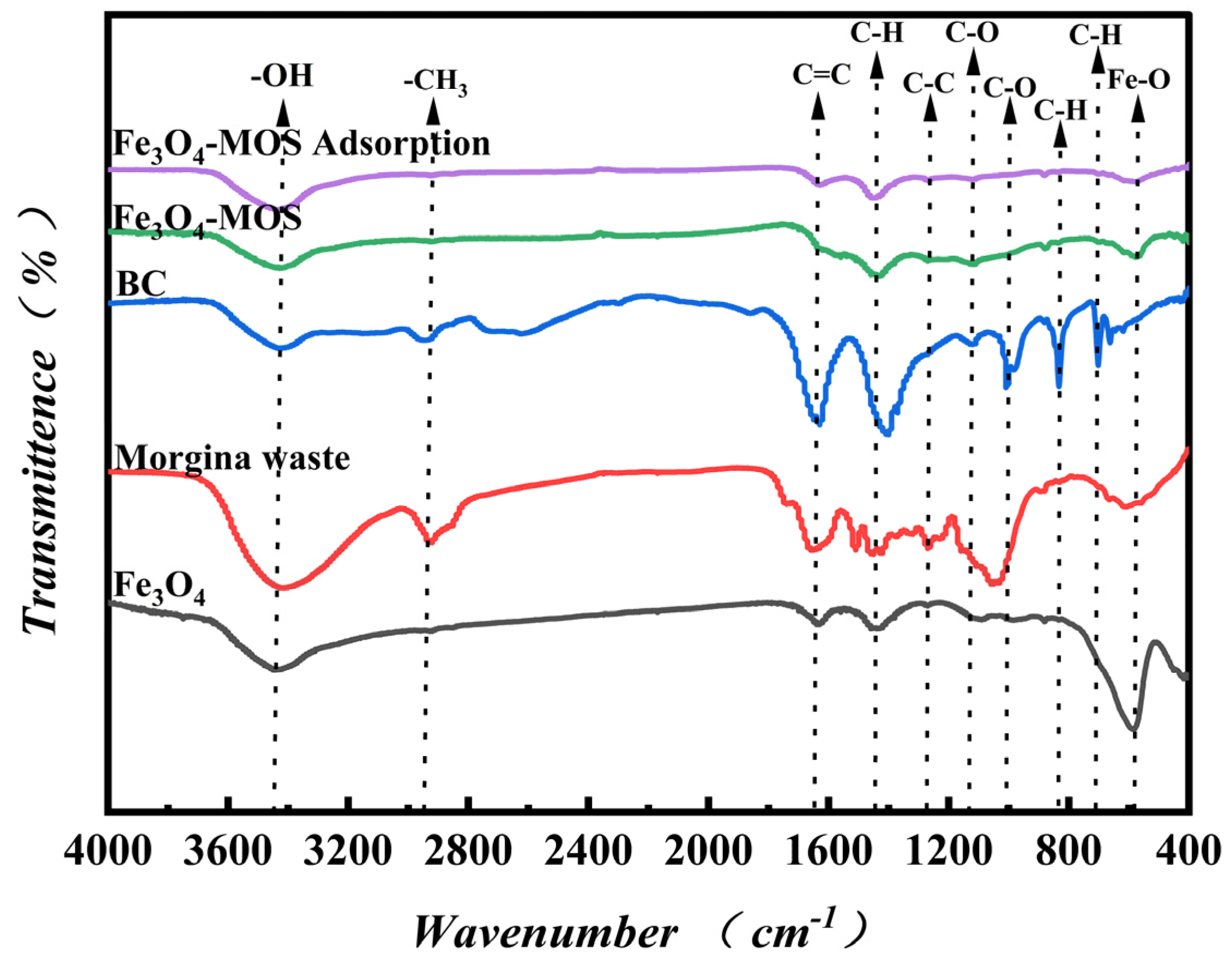 Processes 10 02720 g004 Processes 10 02720 g004