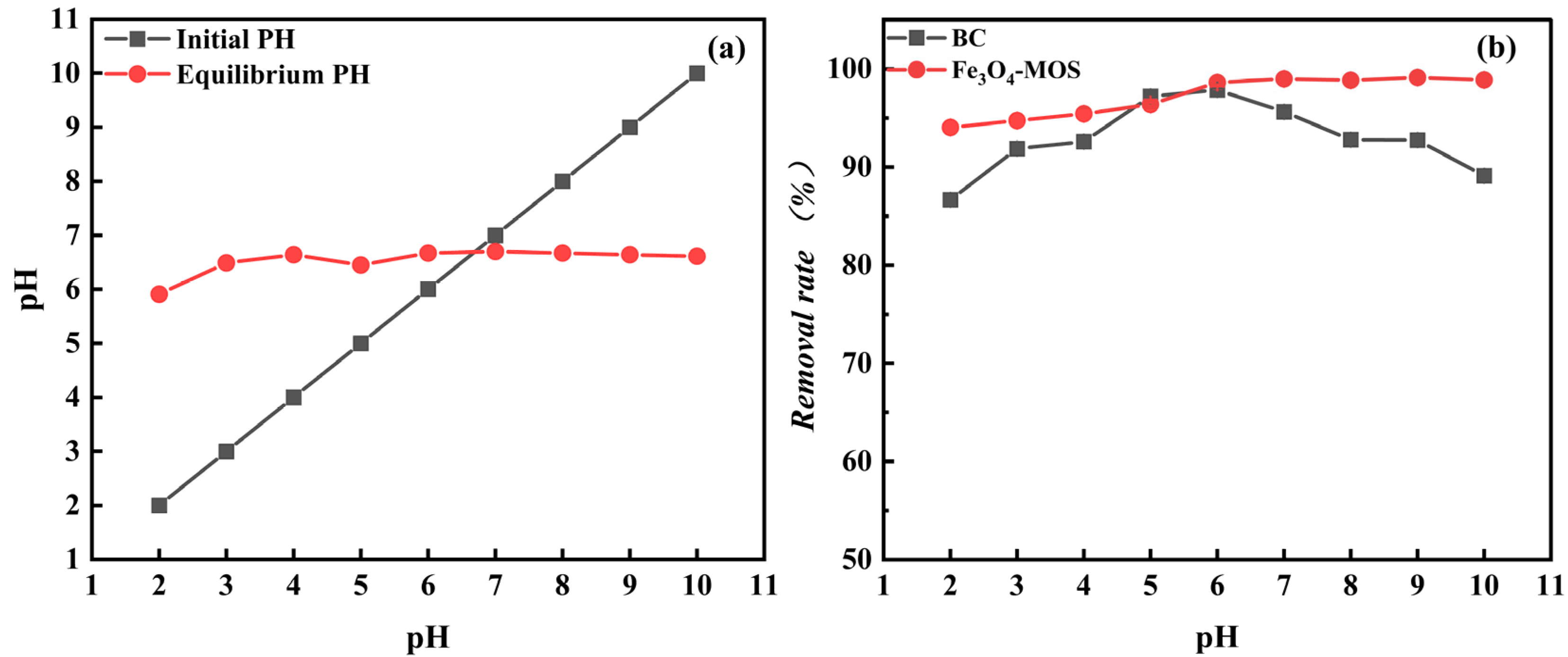 Processes 10 02720 g006 Processes 10 02720 g006