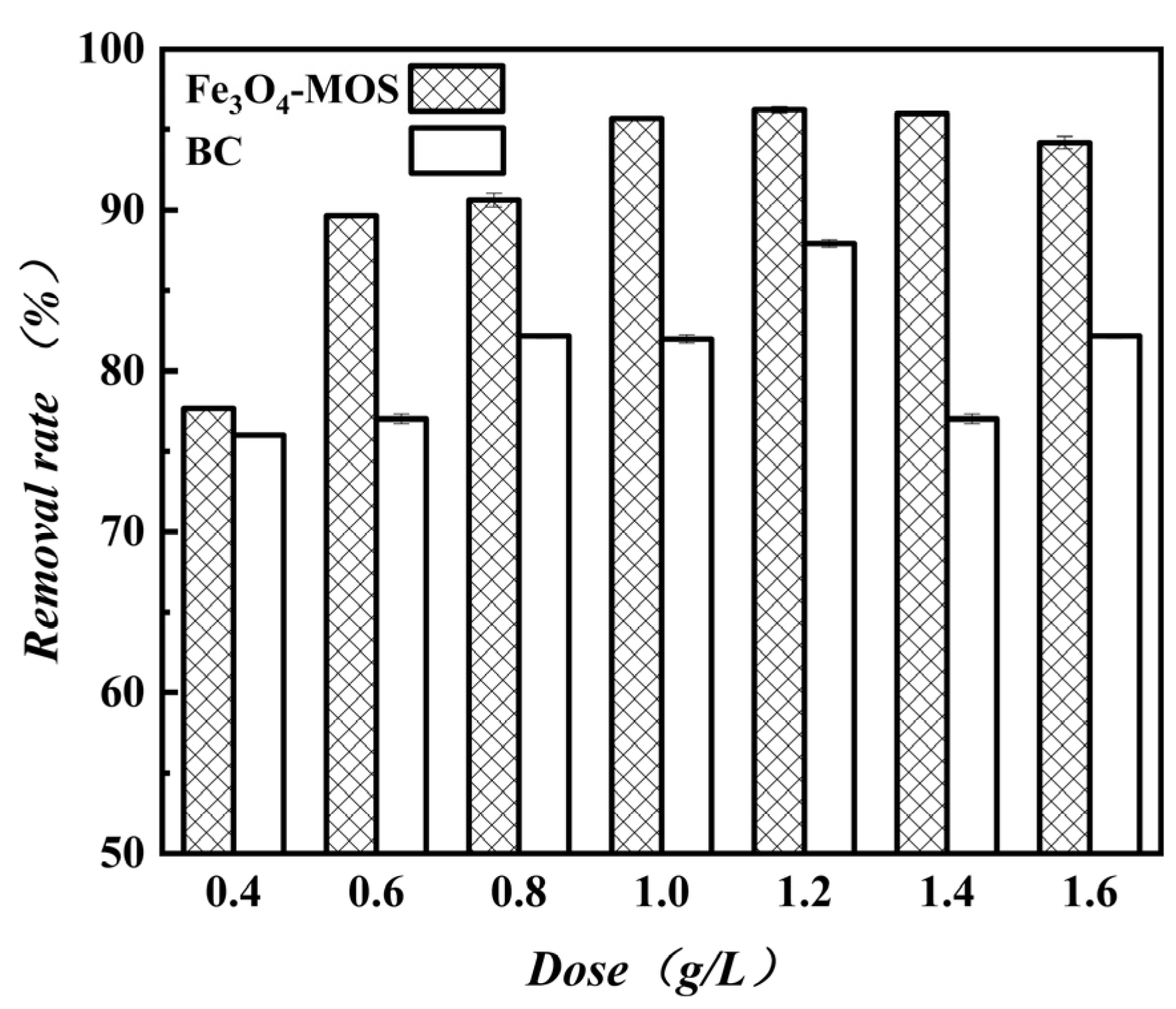Processes 10 02720 g007 Processes 10 02720 g007
