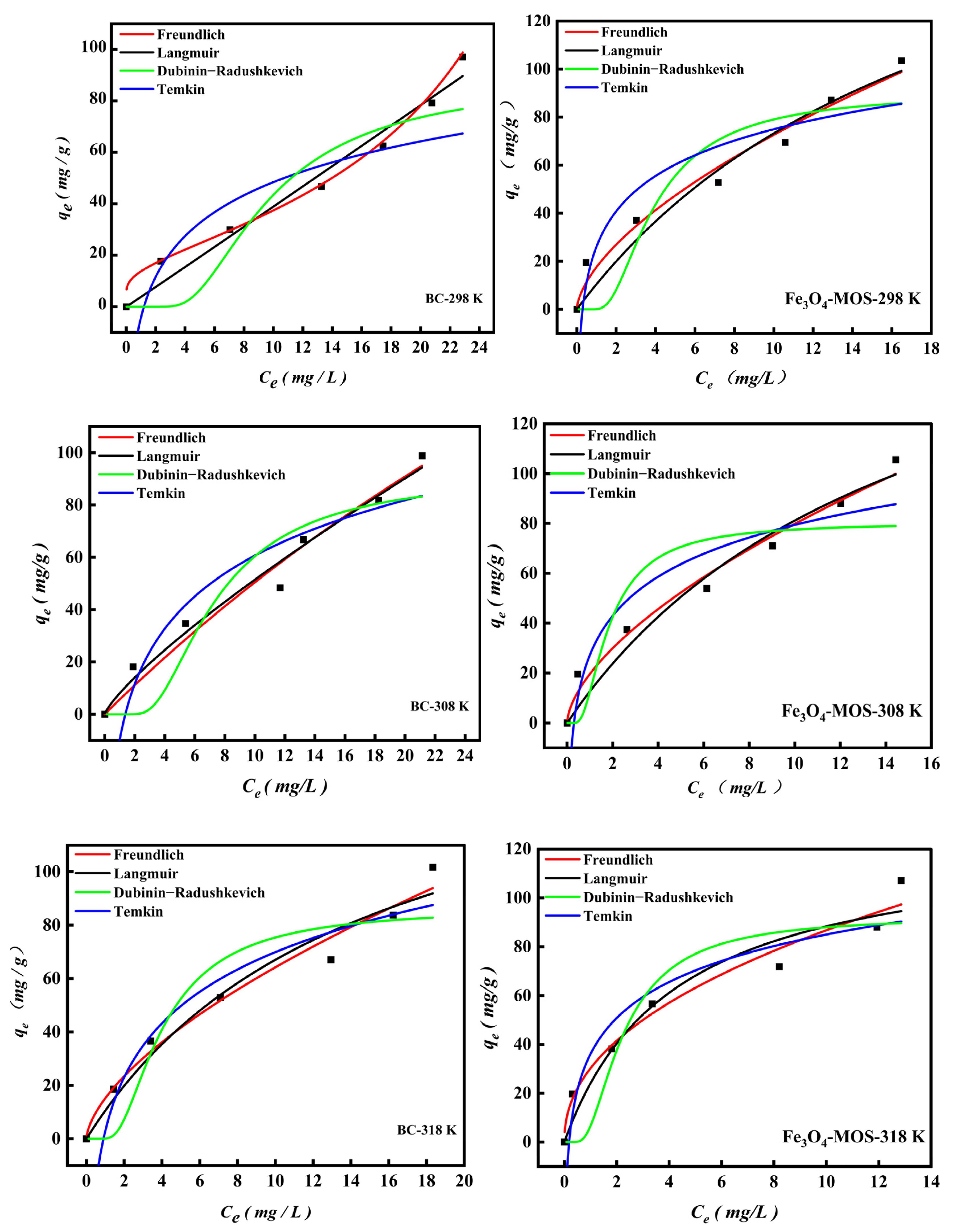 Processes 10 02720 g011a Processes 10 02720 g011a
