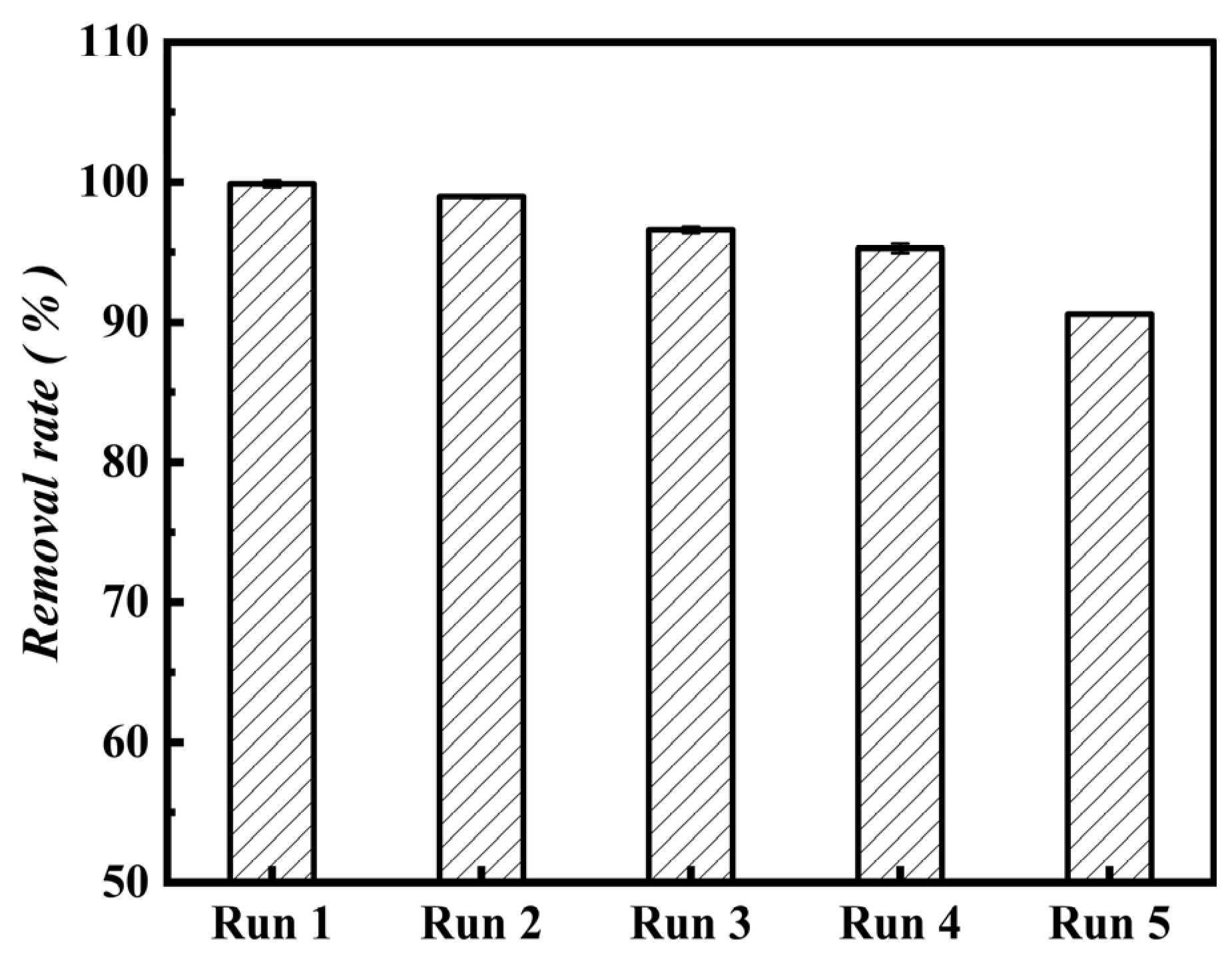 Processes 10 02720 g012 Processes 10 02720 g012
