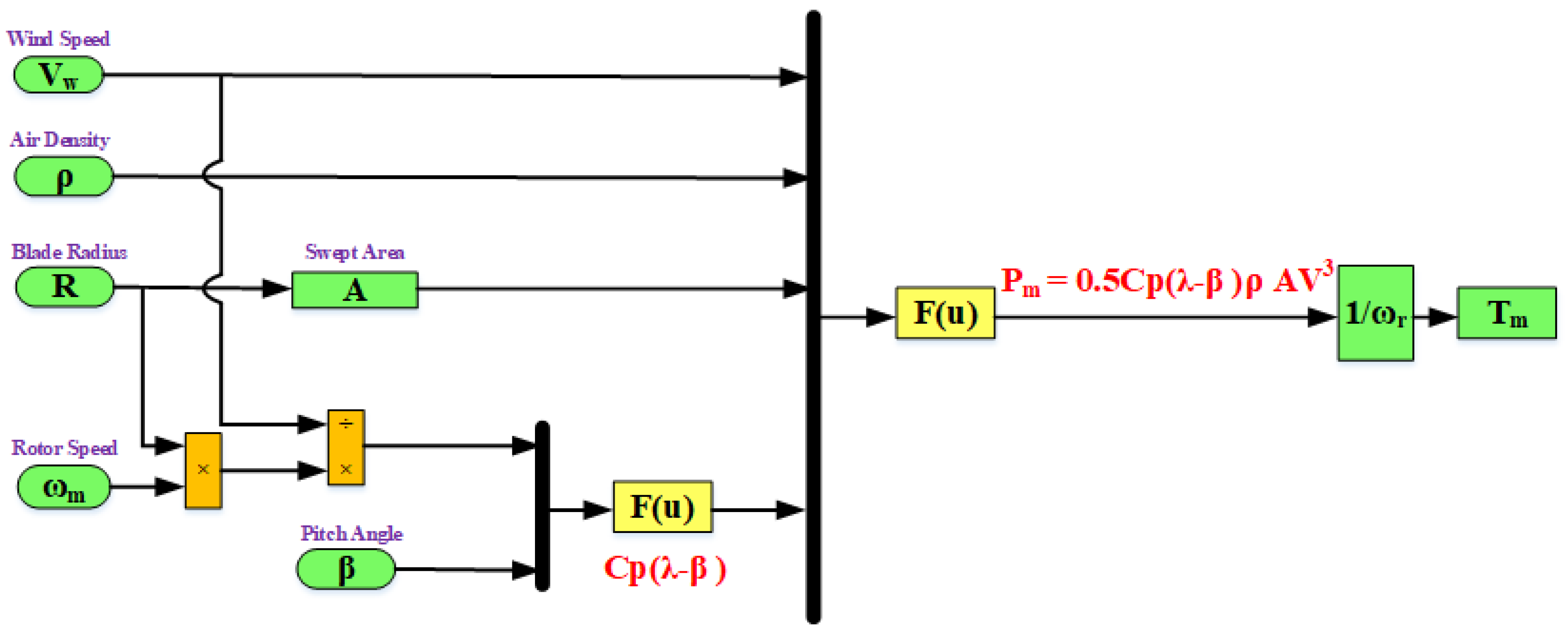 Processes 10 02723 g001