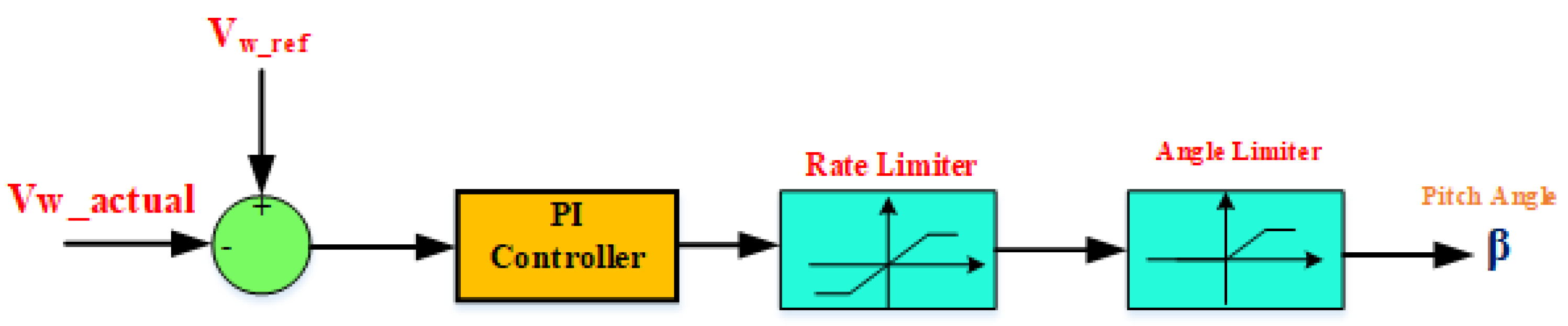 Processes 10 02723 g002