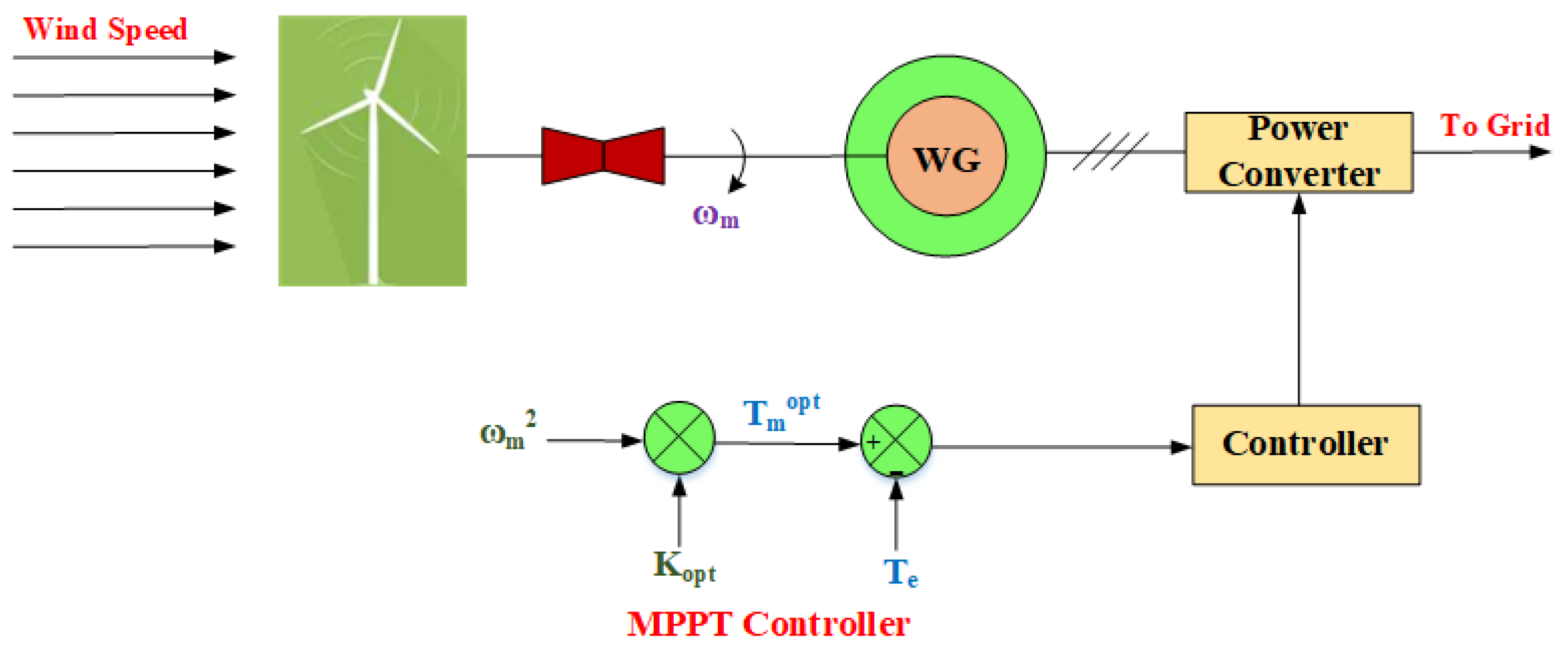 Processes 10 02723 g003