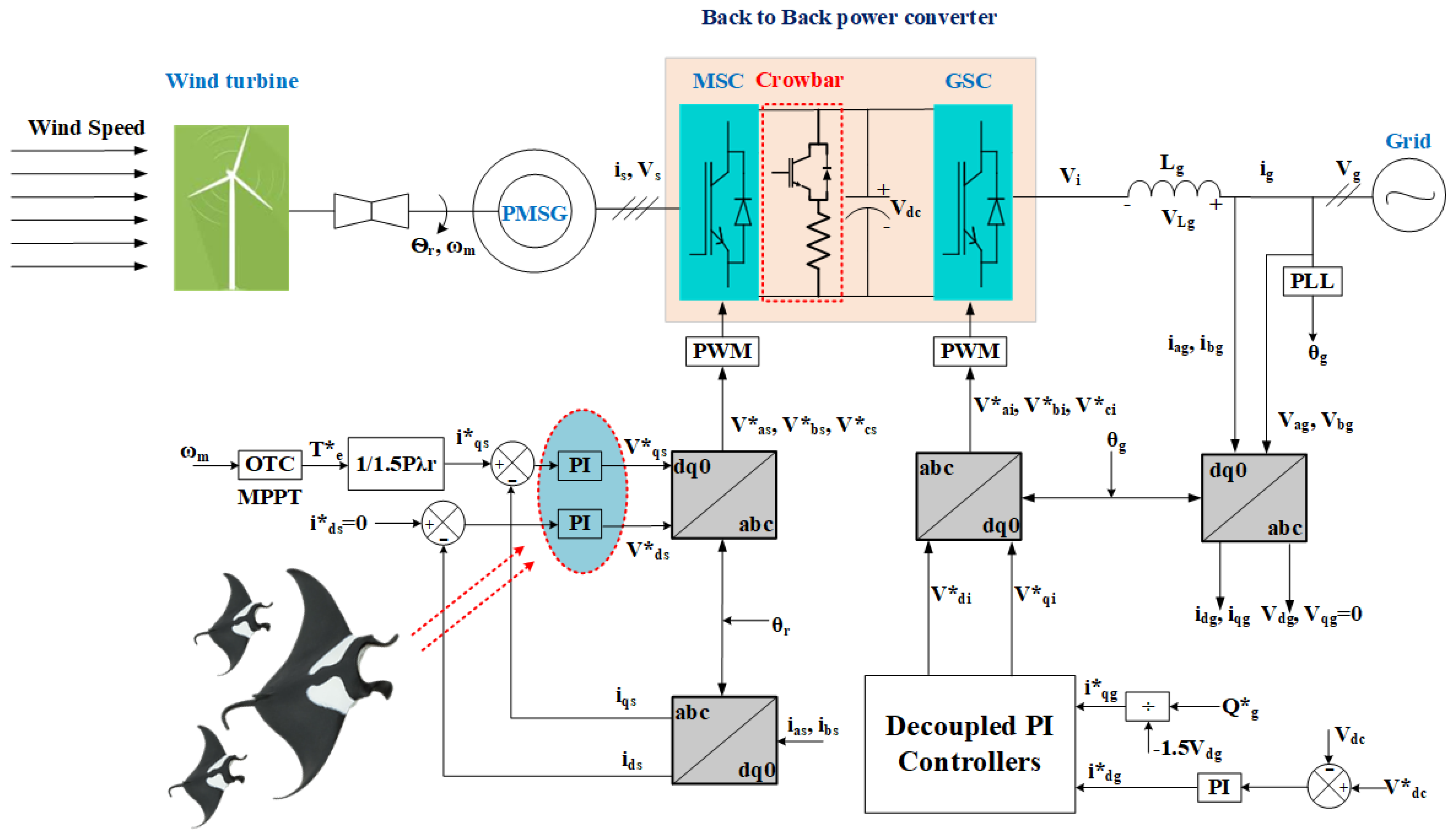Processes 10 02723 g004