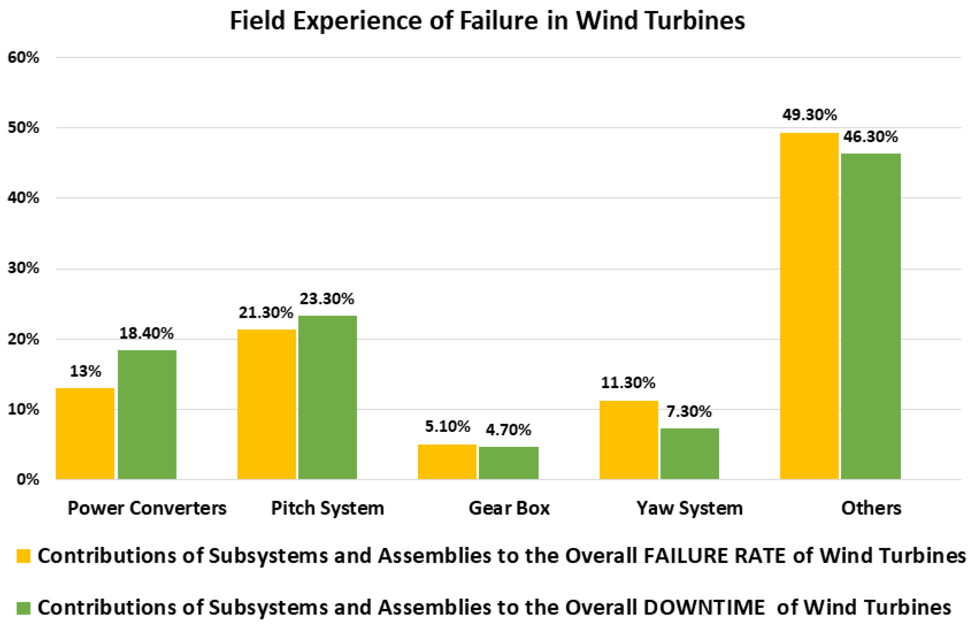 Processes 10 02723 g006