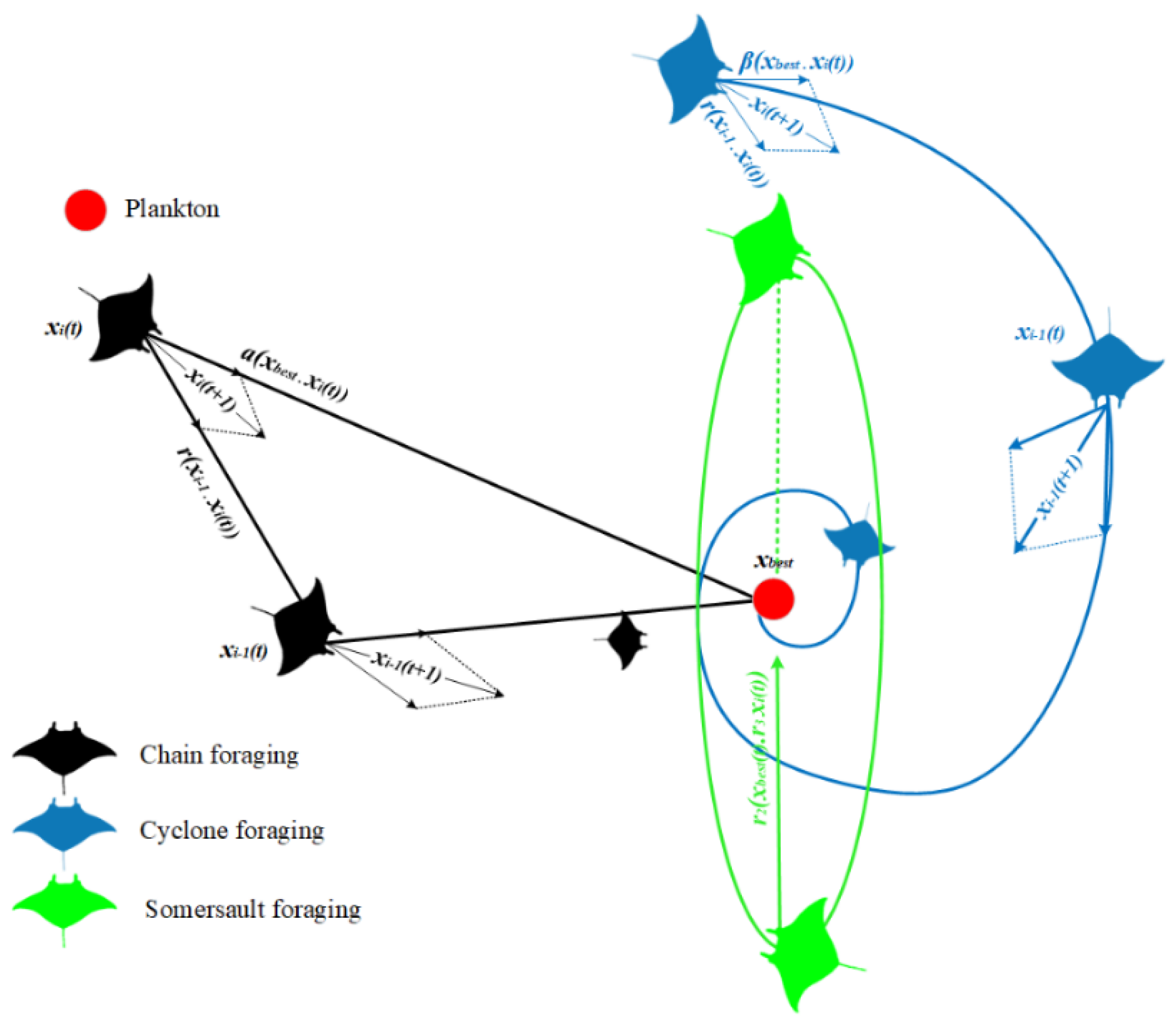 Processes 10 02723 g007