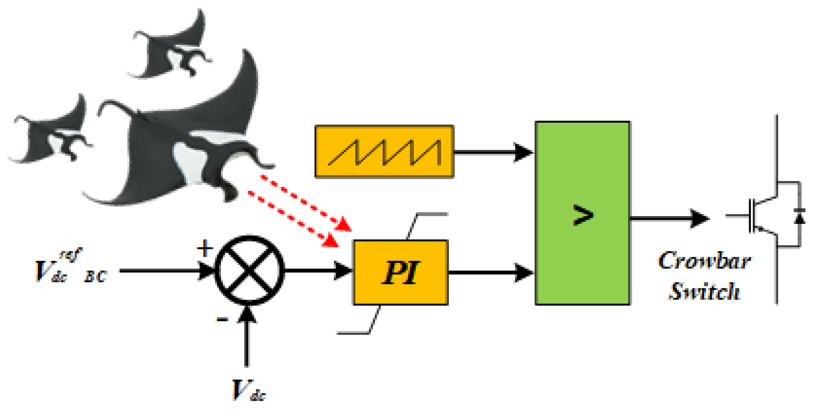 Processes 10 02723 g009