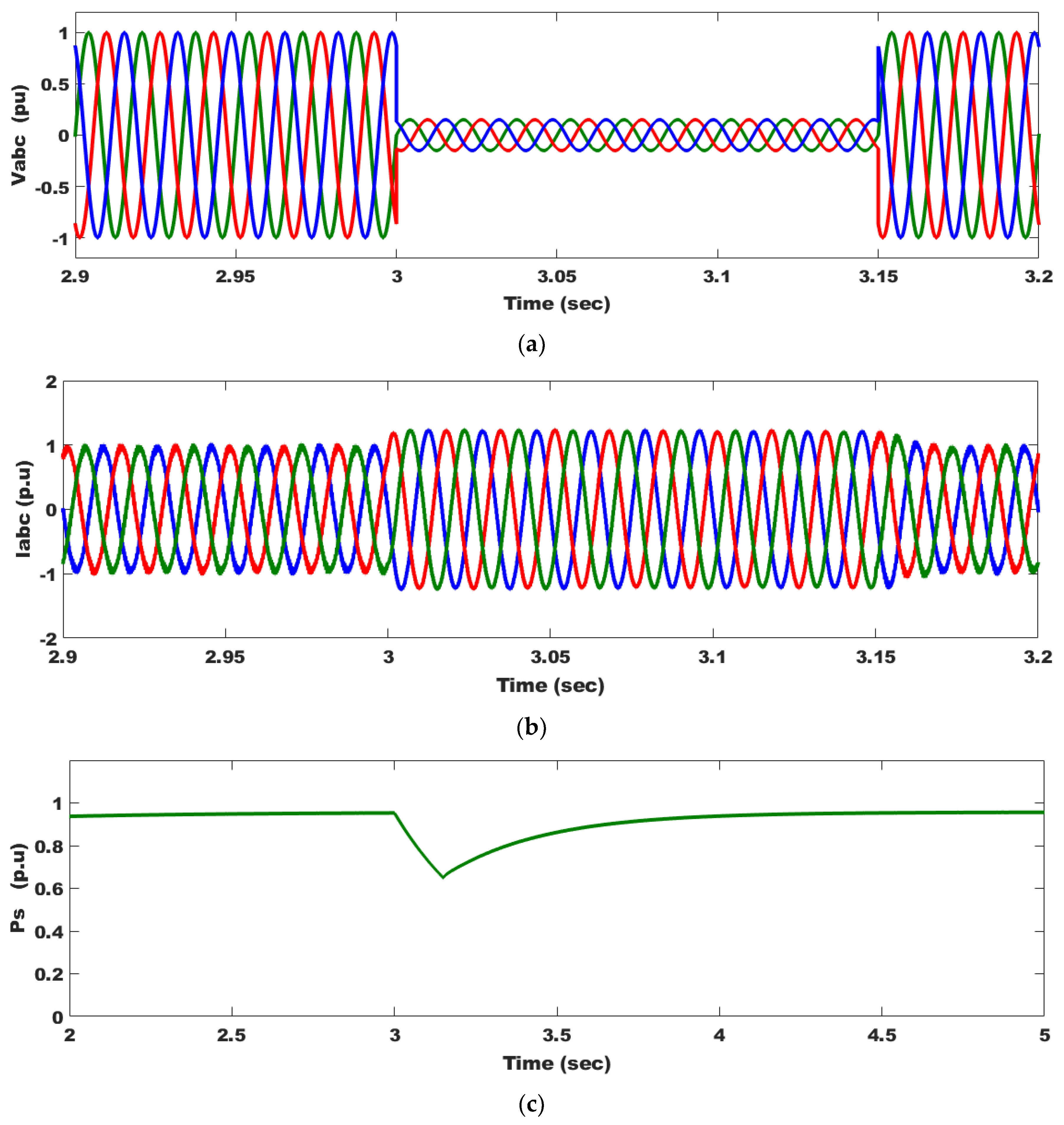 Processes 10 02723 g011a