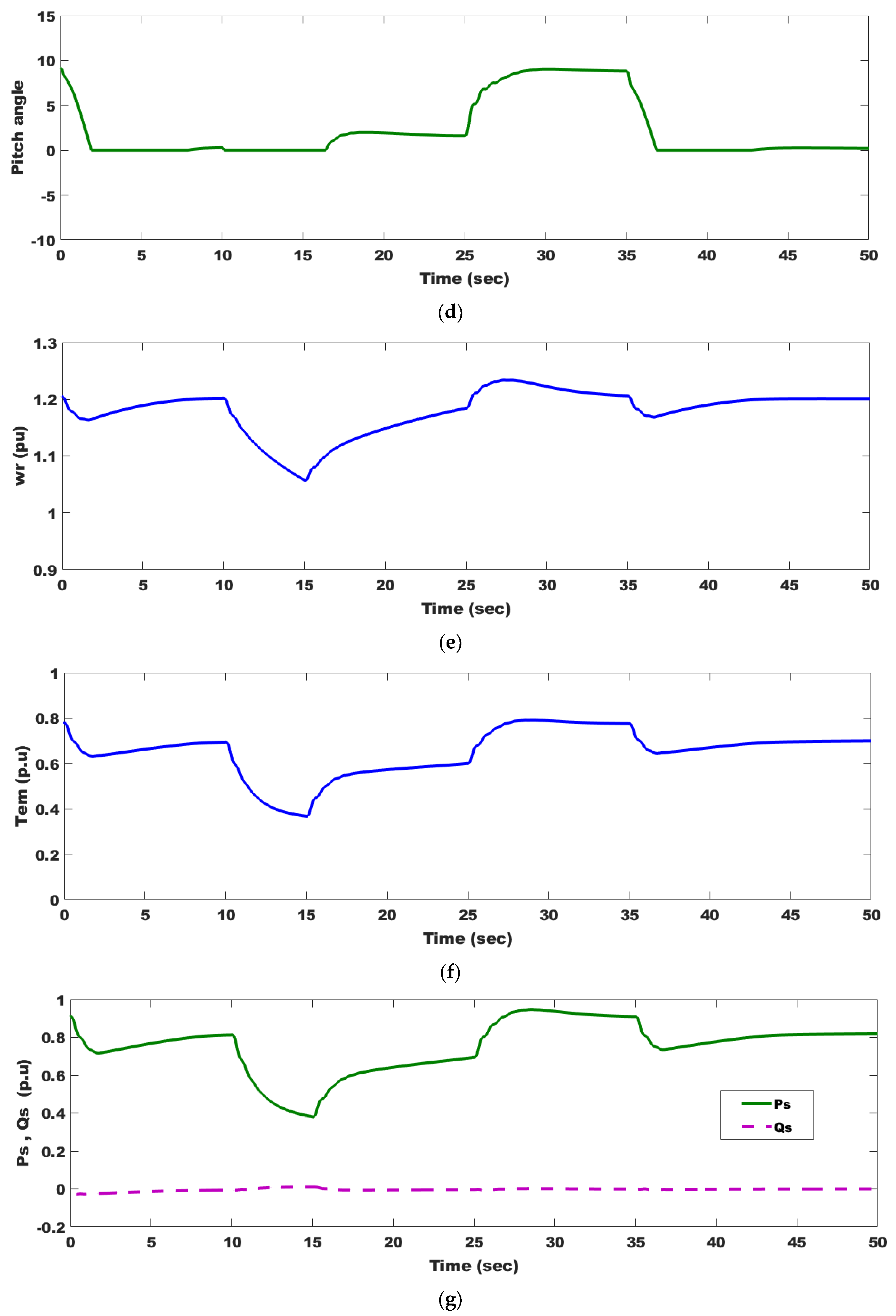 Processes 10 02723 g012b