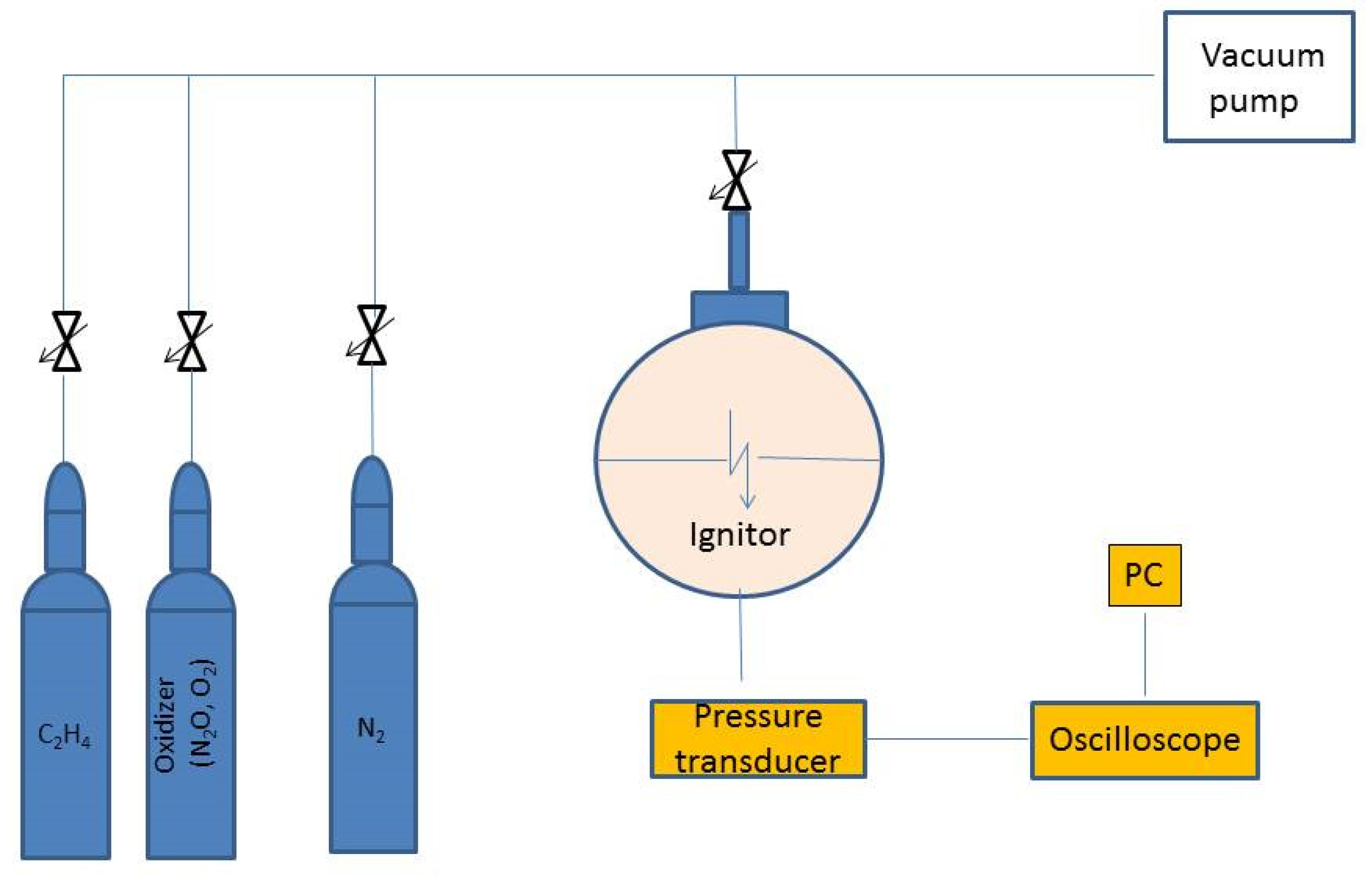 Processes Free Full Text Dynamics of Pressure Variation in