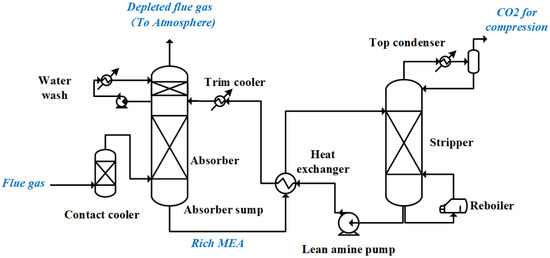 Processes | Free Full-Text | Agent-Based and Stochastic Optimization ...