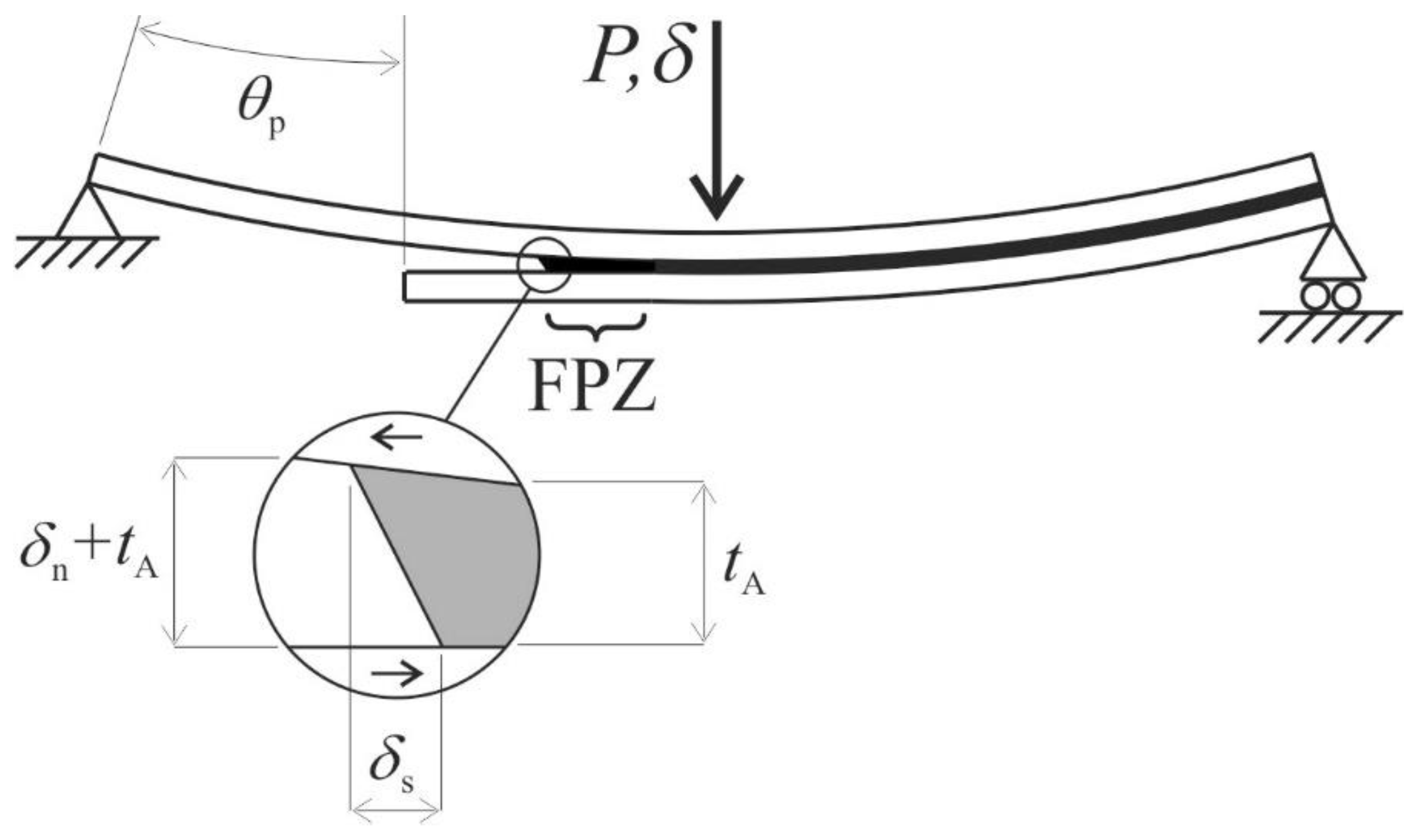 Processes 10 02730 g004 Processes 10 02730 g004