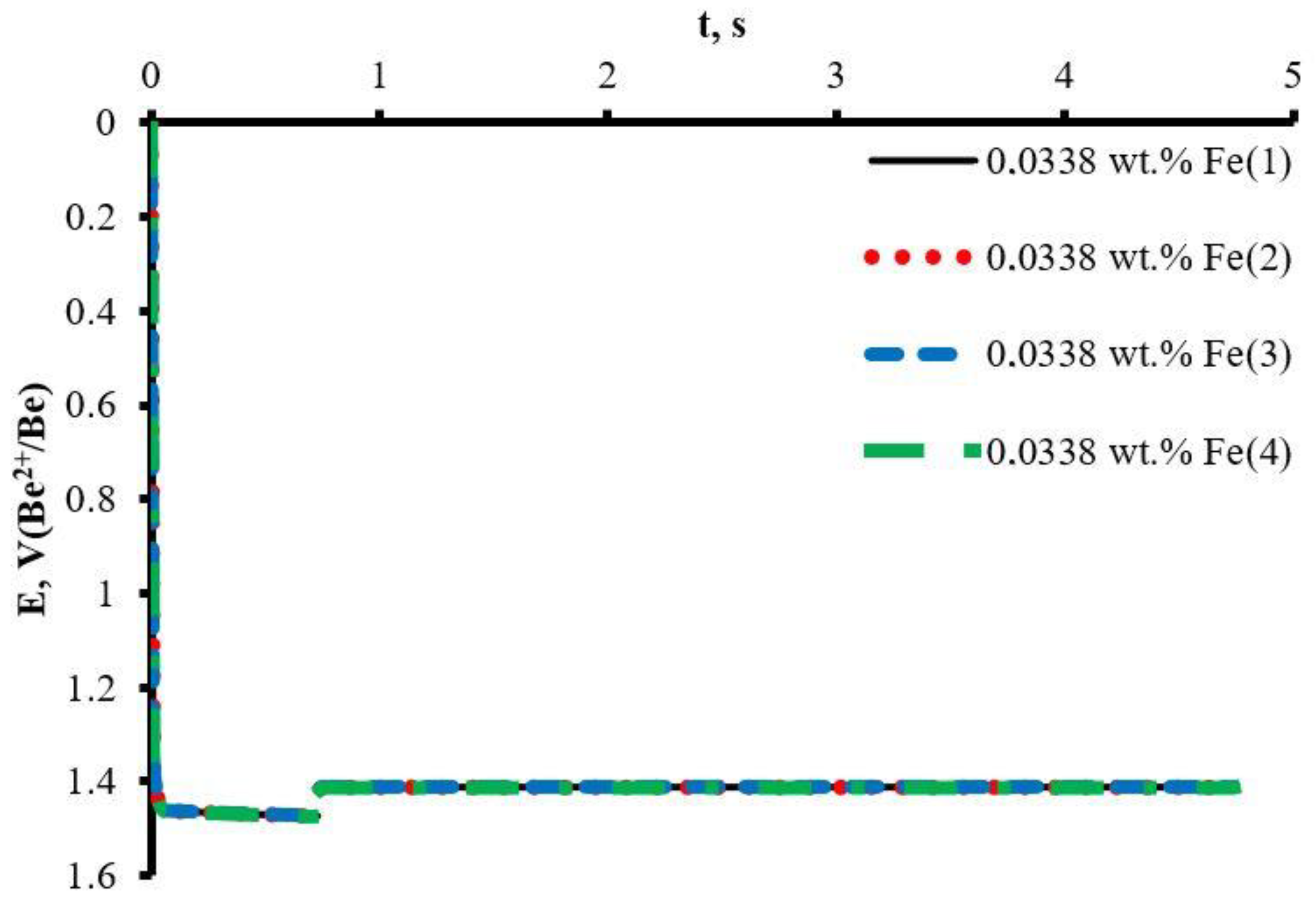 Processes 10 02742 g002 Processes 10 02742 g002