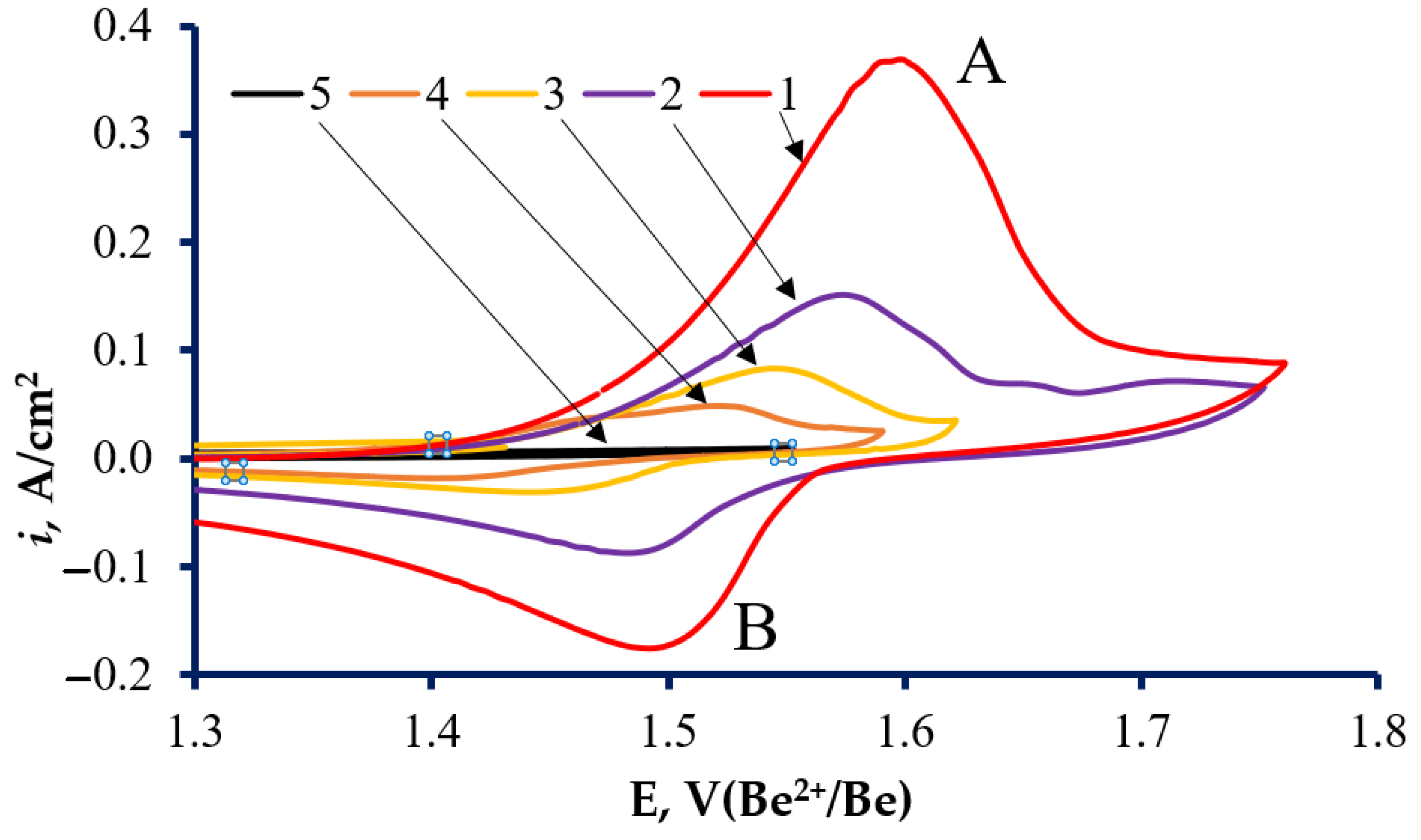 Processes 10 02742 g003 Processes 10 02742 g003
