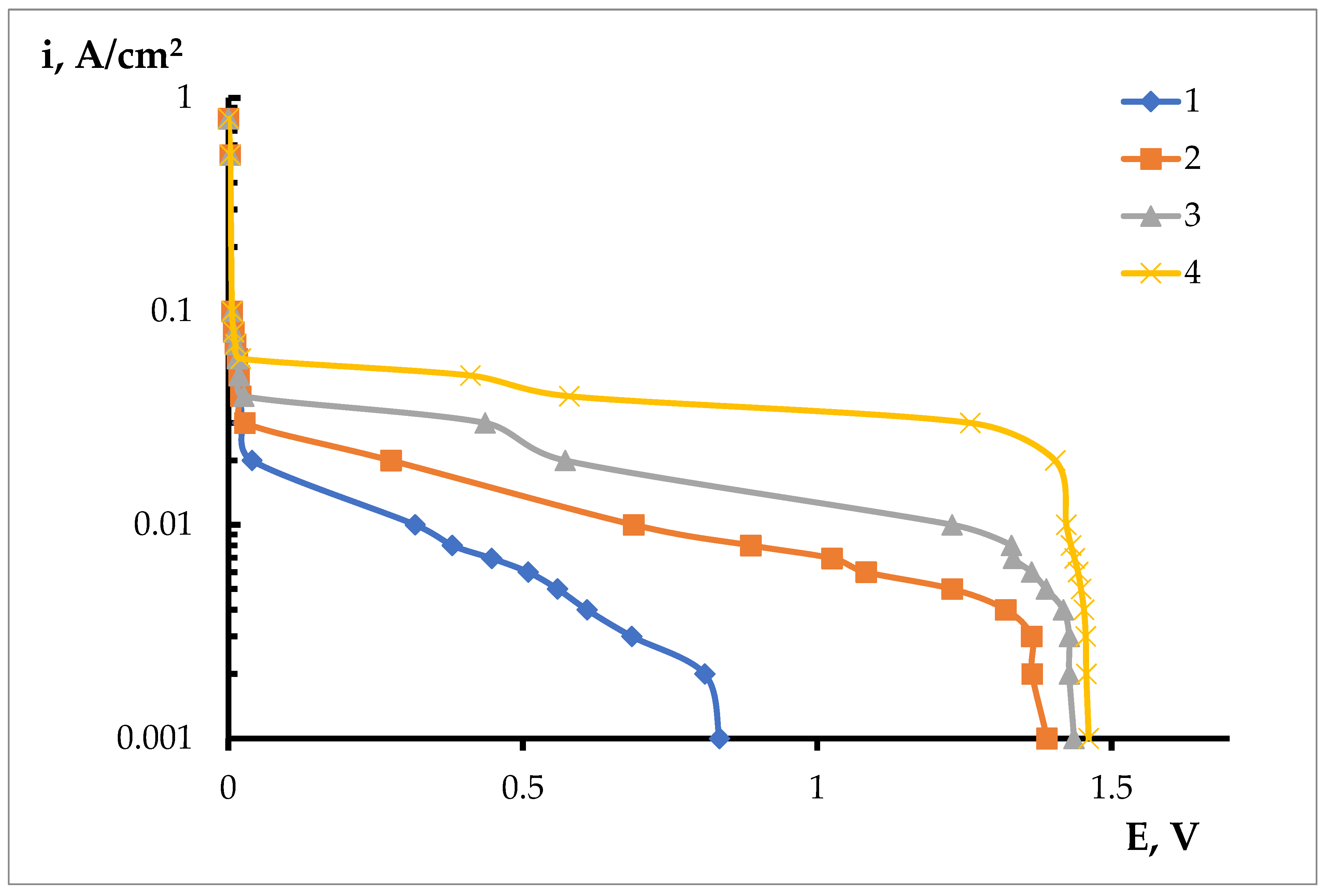 Processes 10 02742 g005 Processes 10 02742 g005