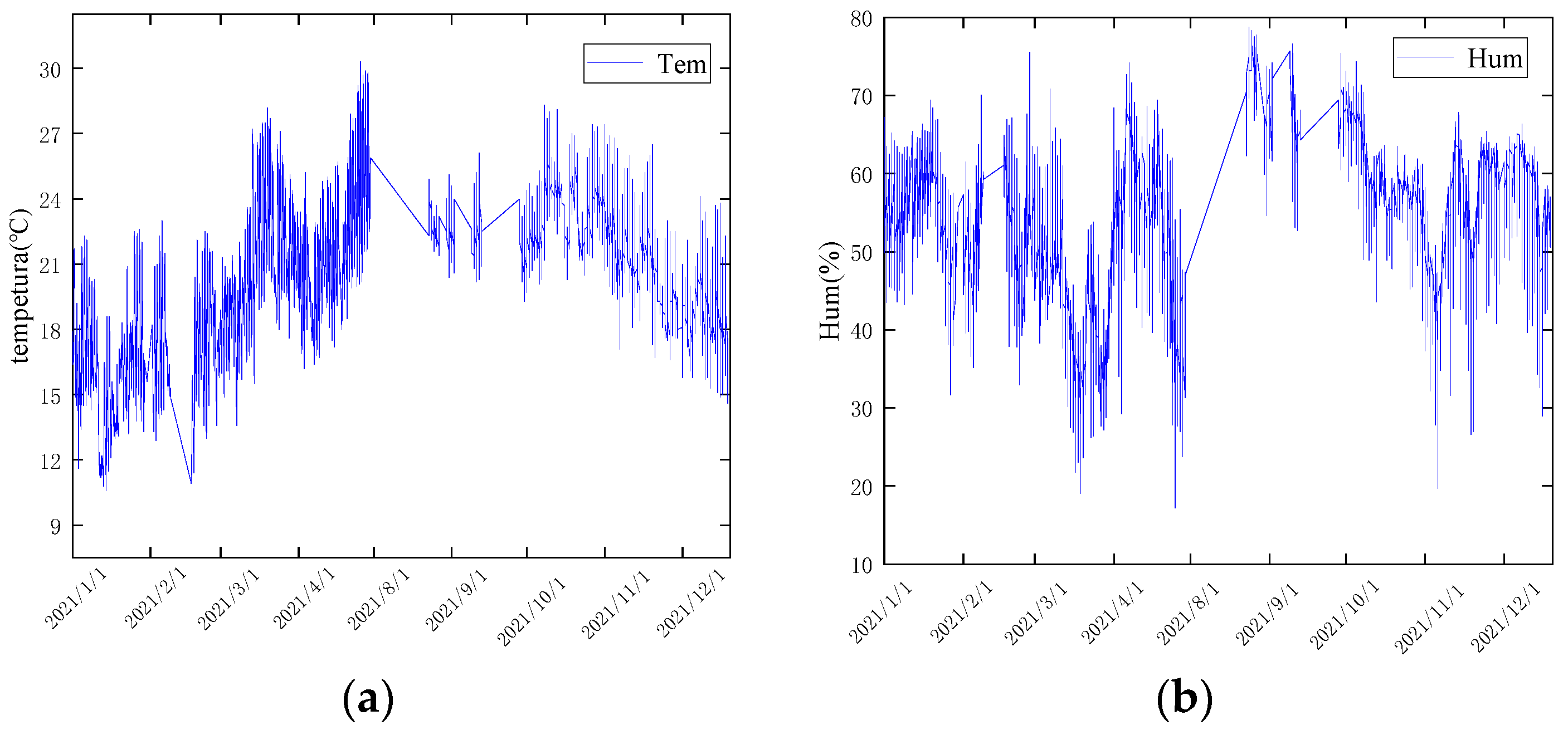 Processes 10 02747 g002 Processes 10 02747 g002