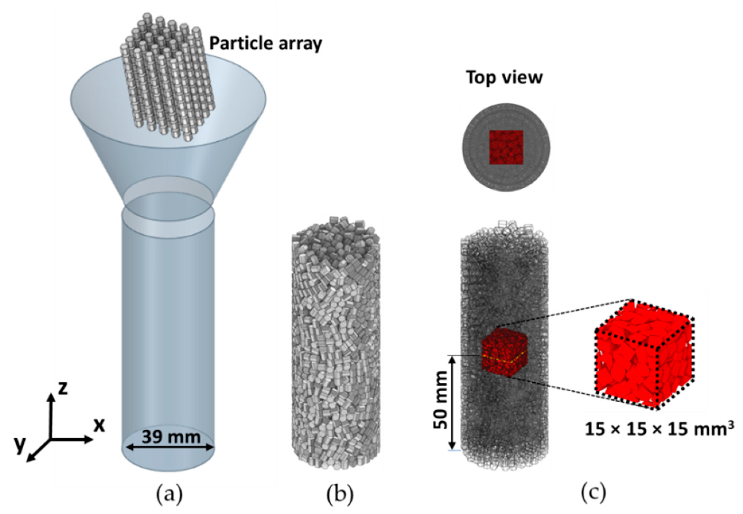 Processes 11 00003 g002