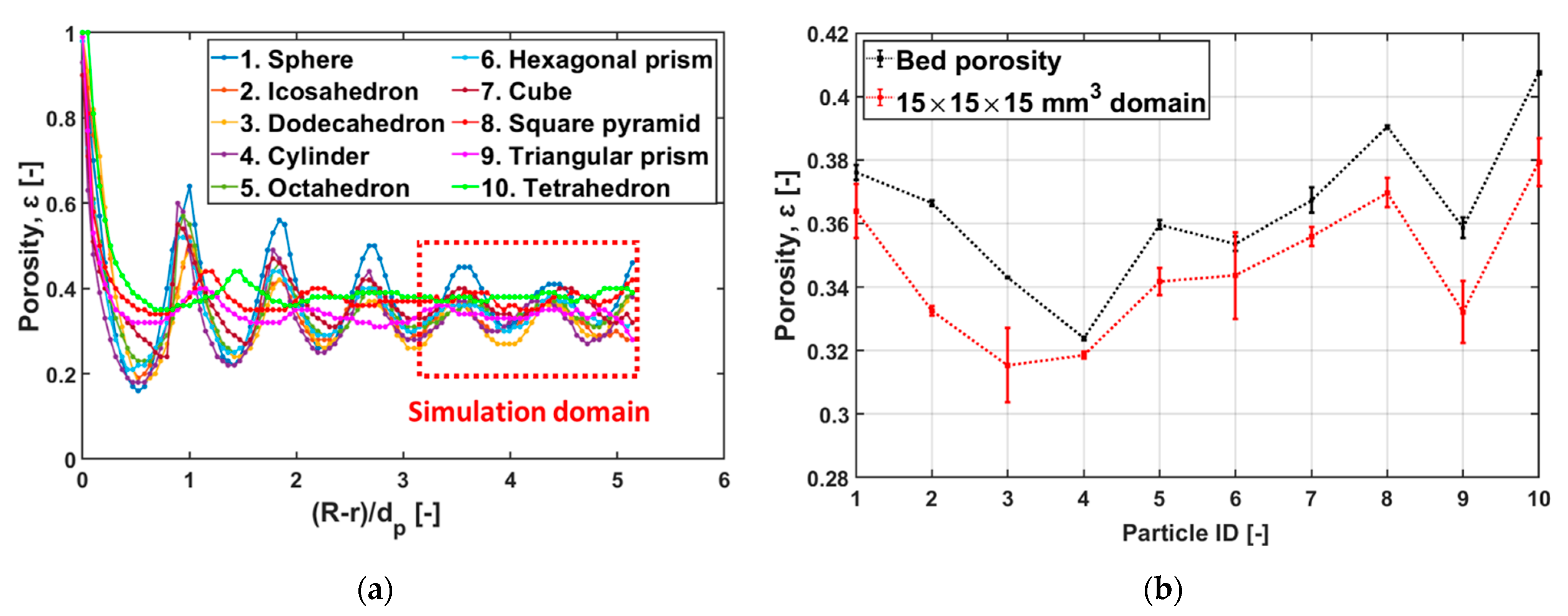 Processes 11 00003 g003