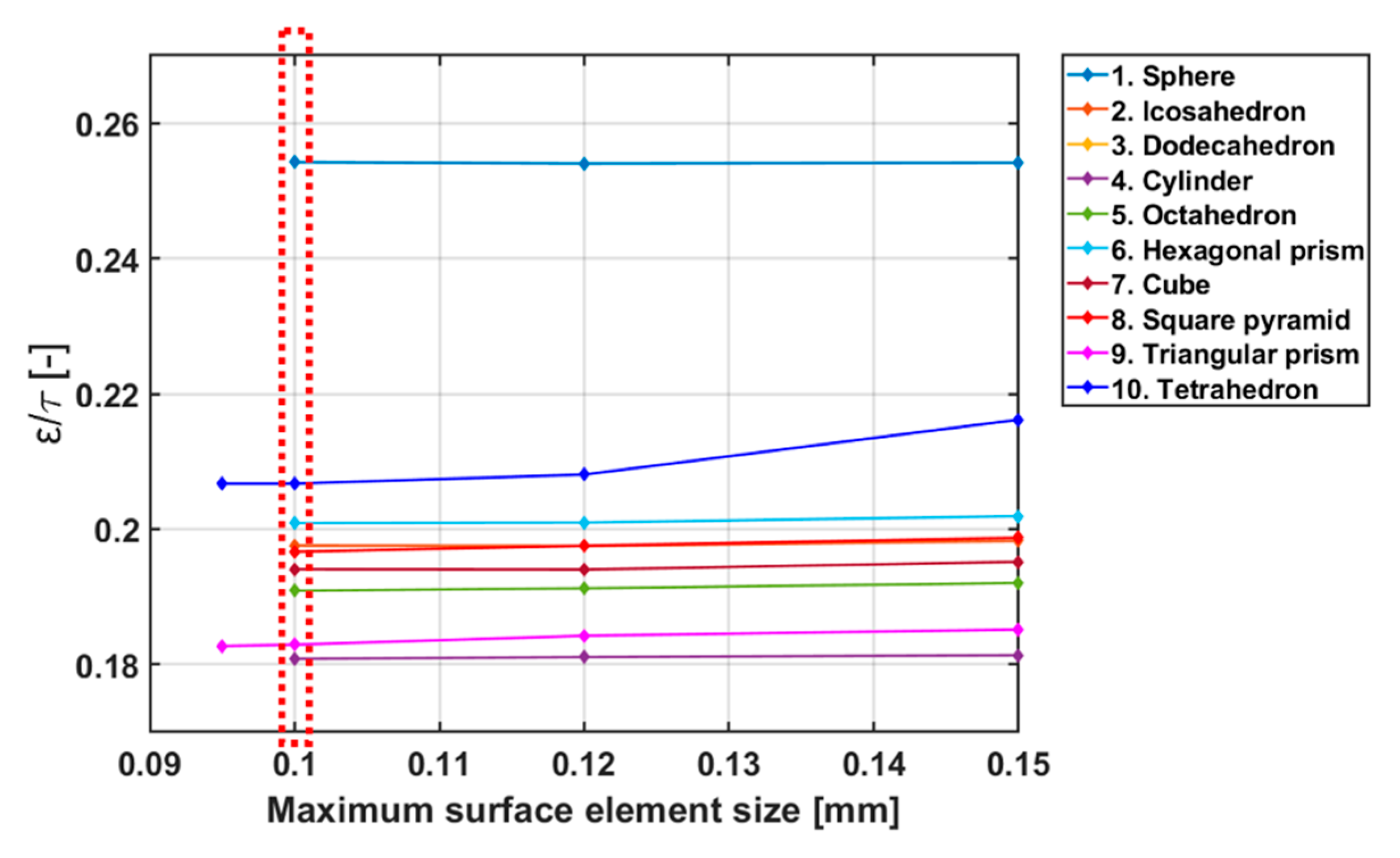 Processes 11 00003 g005