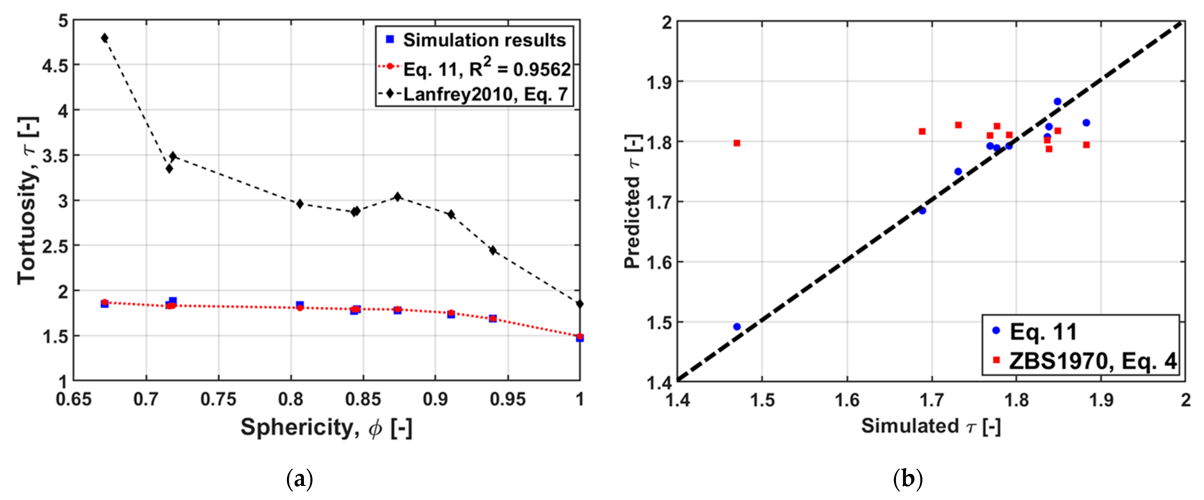 Processes 11 00003 g011