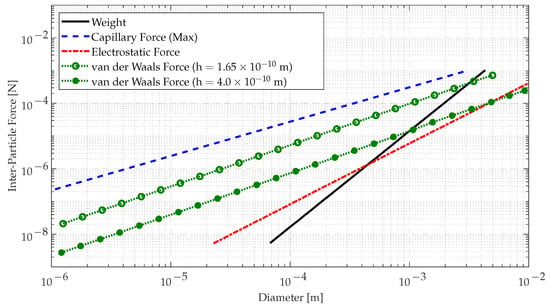 Fraction of CD grades in two categories. This split became the basis of