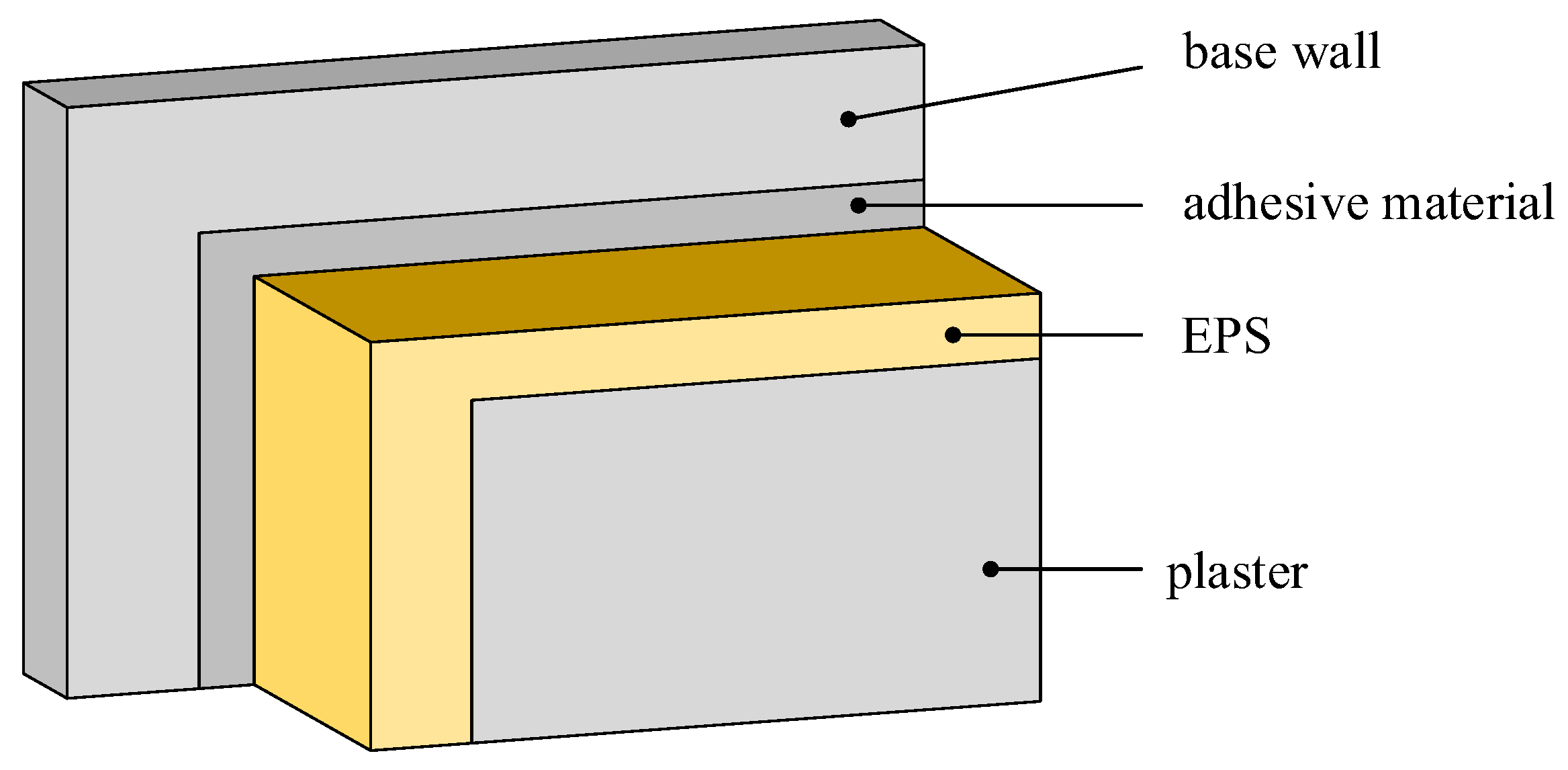 Measured results for polystyrene reinforced with small straws.