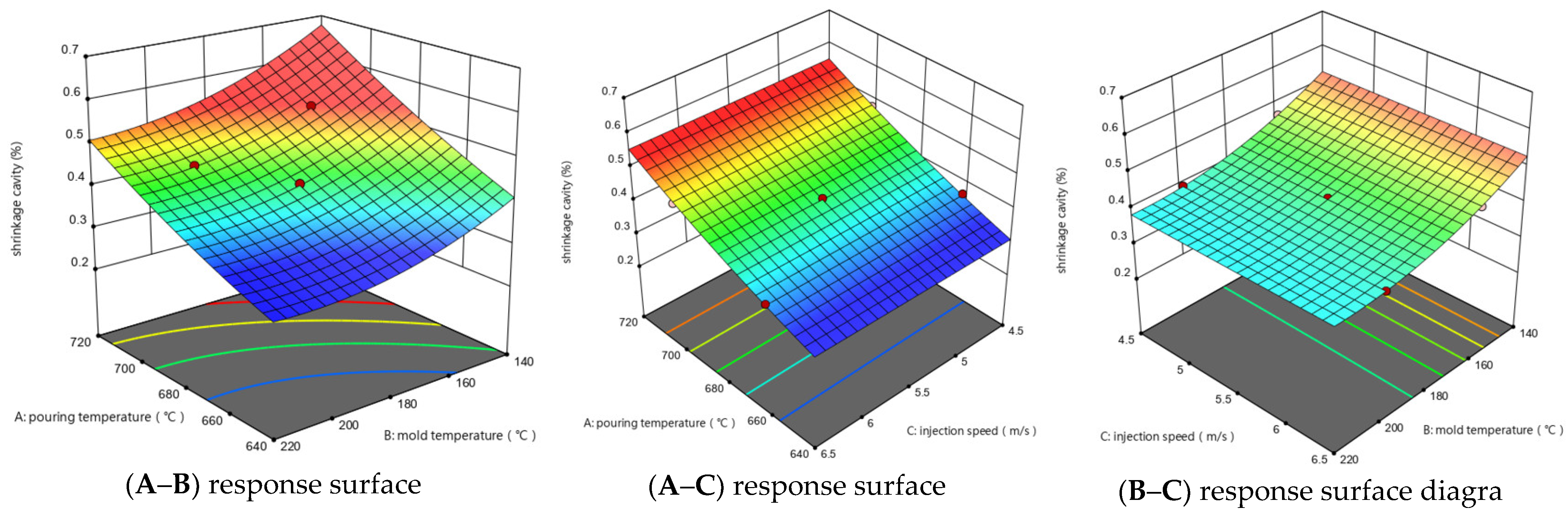 Processes 11 00016 g007a