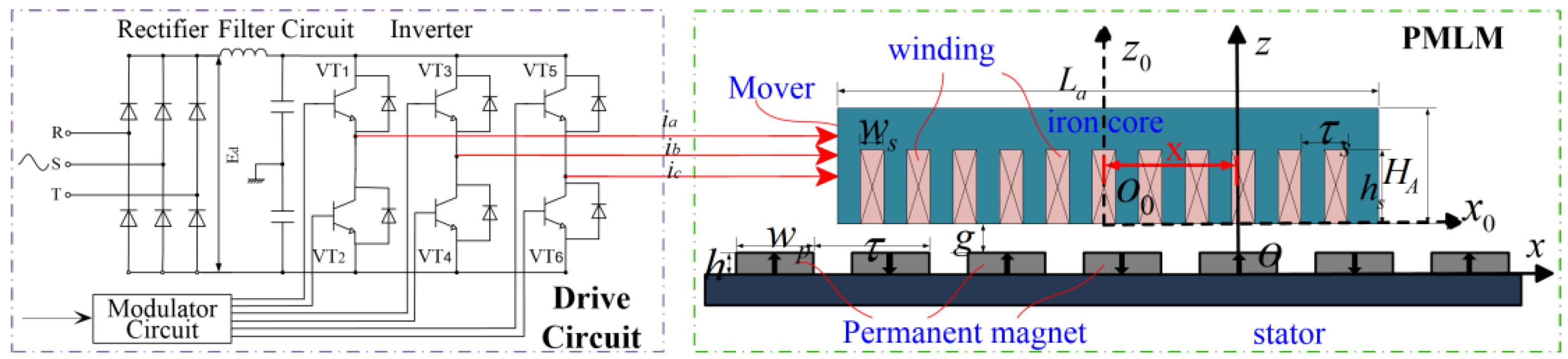 Processes 11 00017 g001