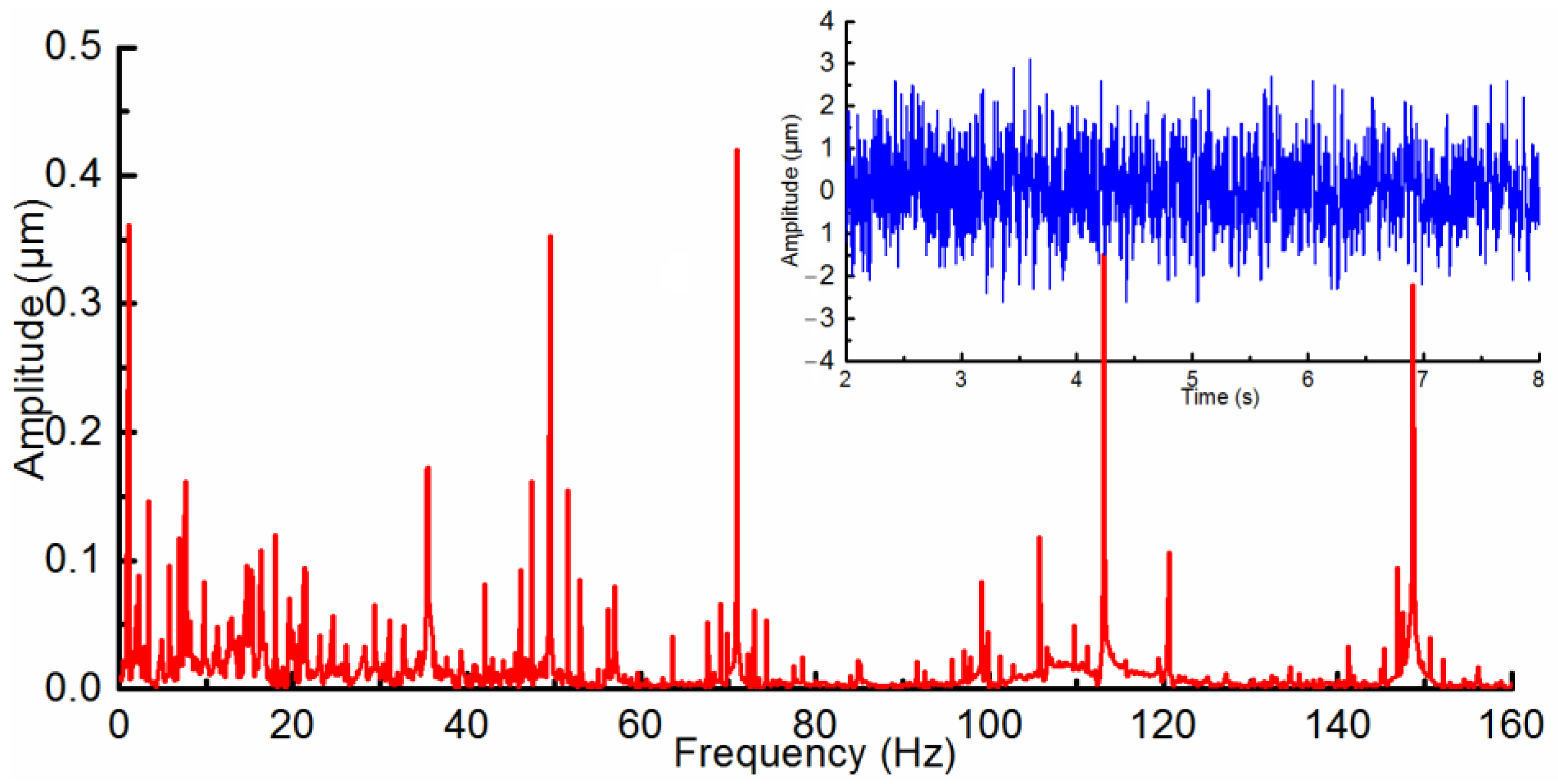 Processes 11 00017 g007