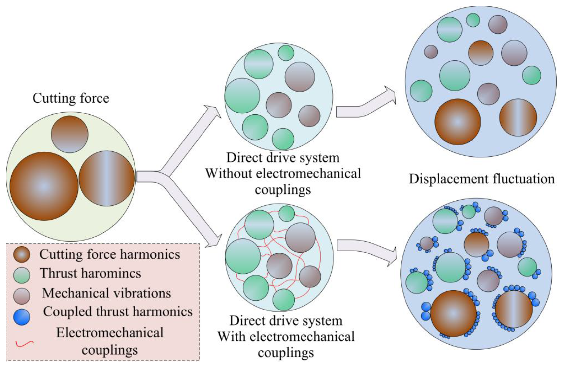 Processes 11 00017 g009