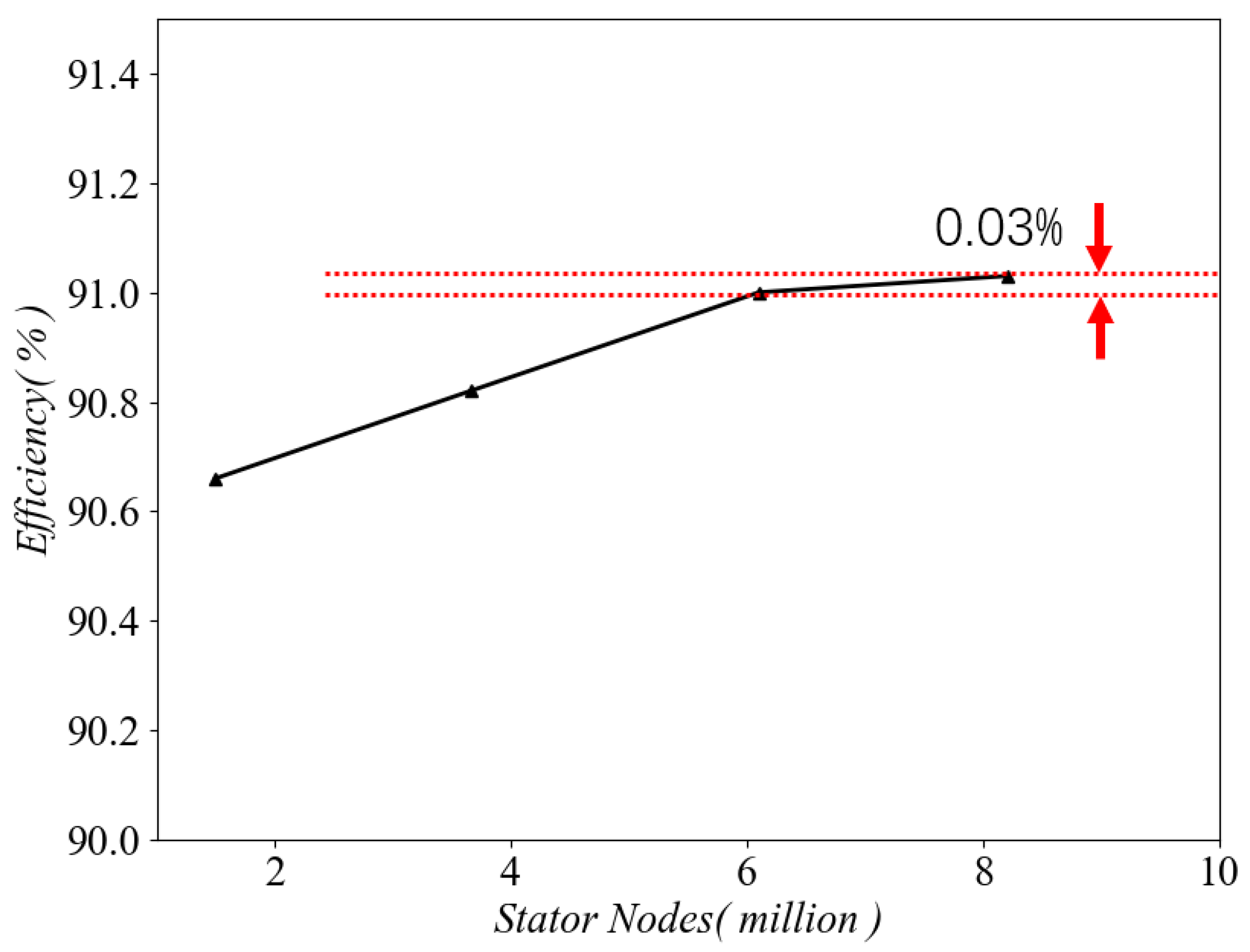Processes 11 00021 g003