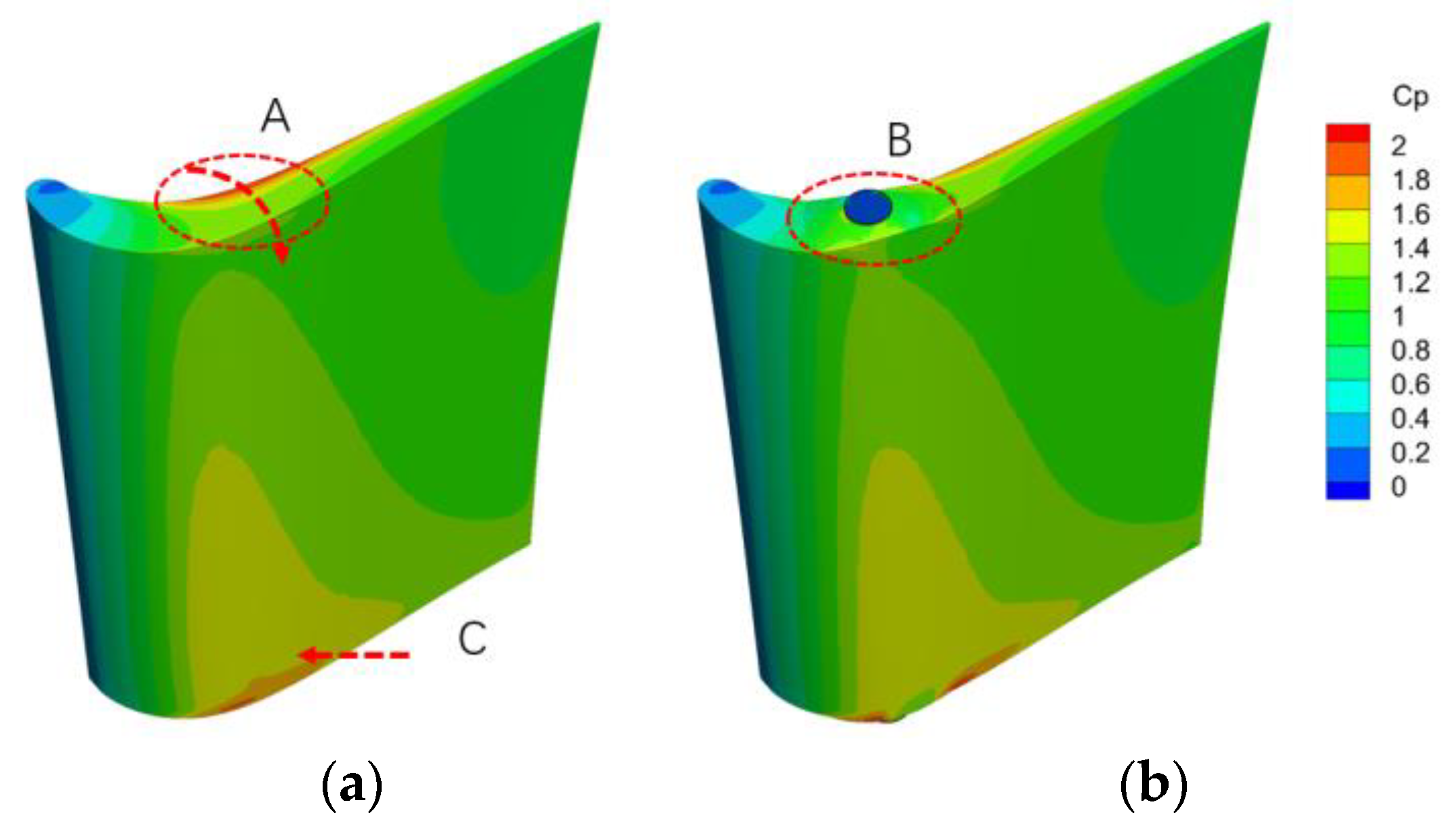 Processes 11 00021 g005