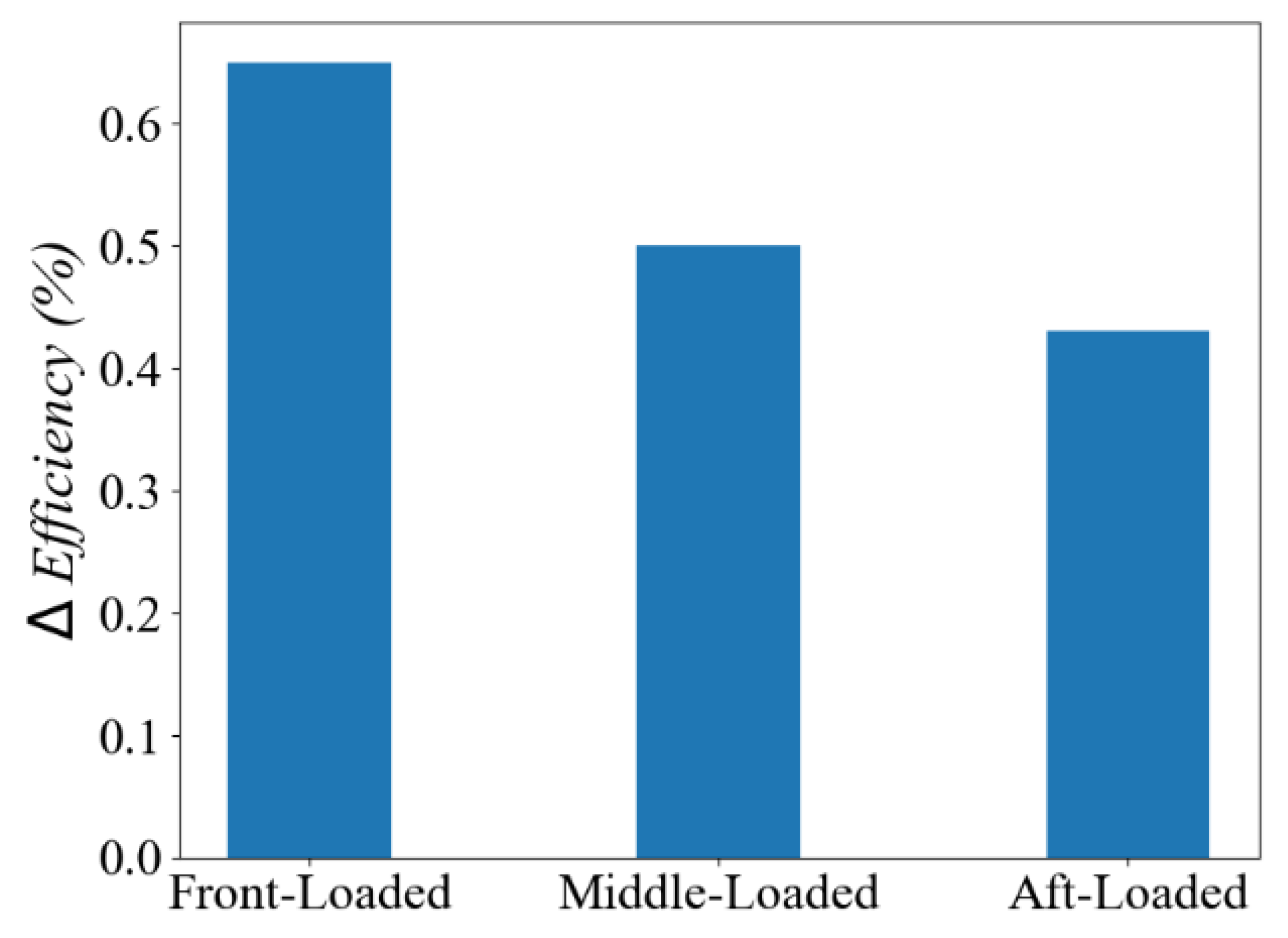 Processes 11 00021 g018