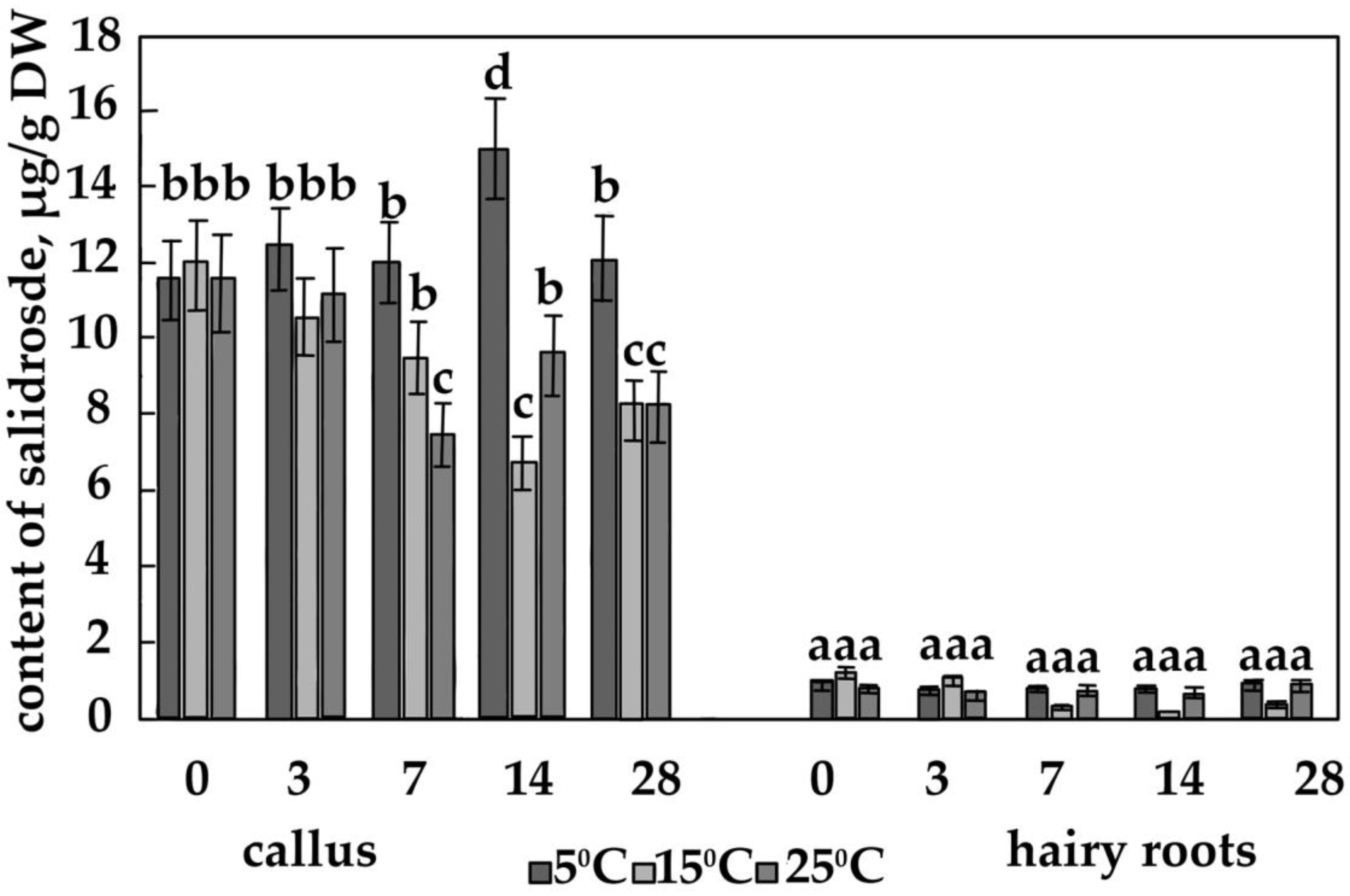 Processes 11 00028 g003