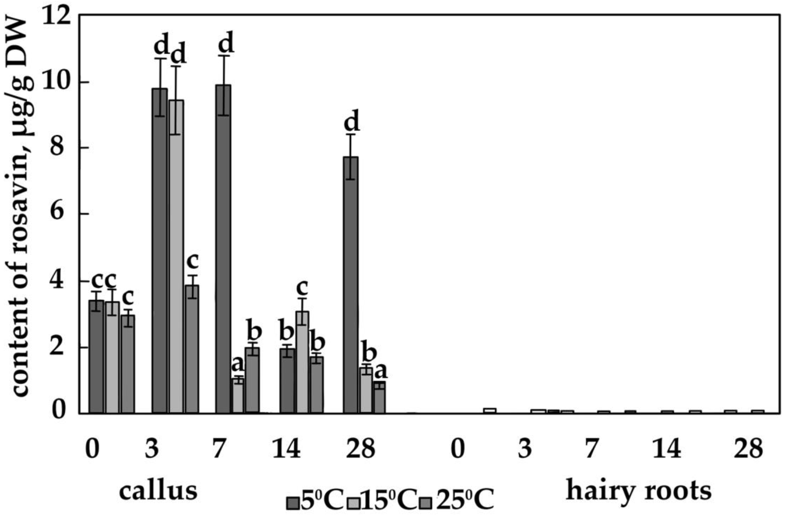 Processes 11 00028 g004