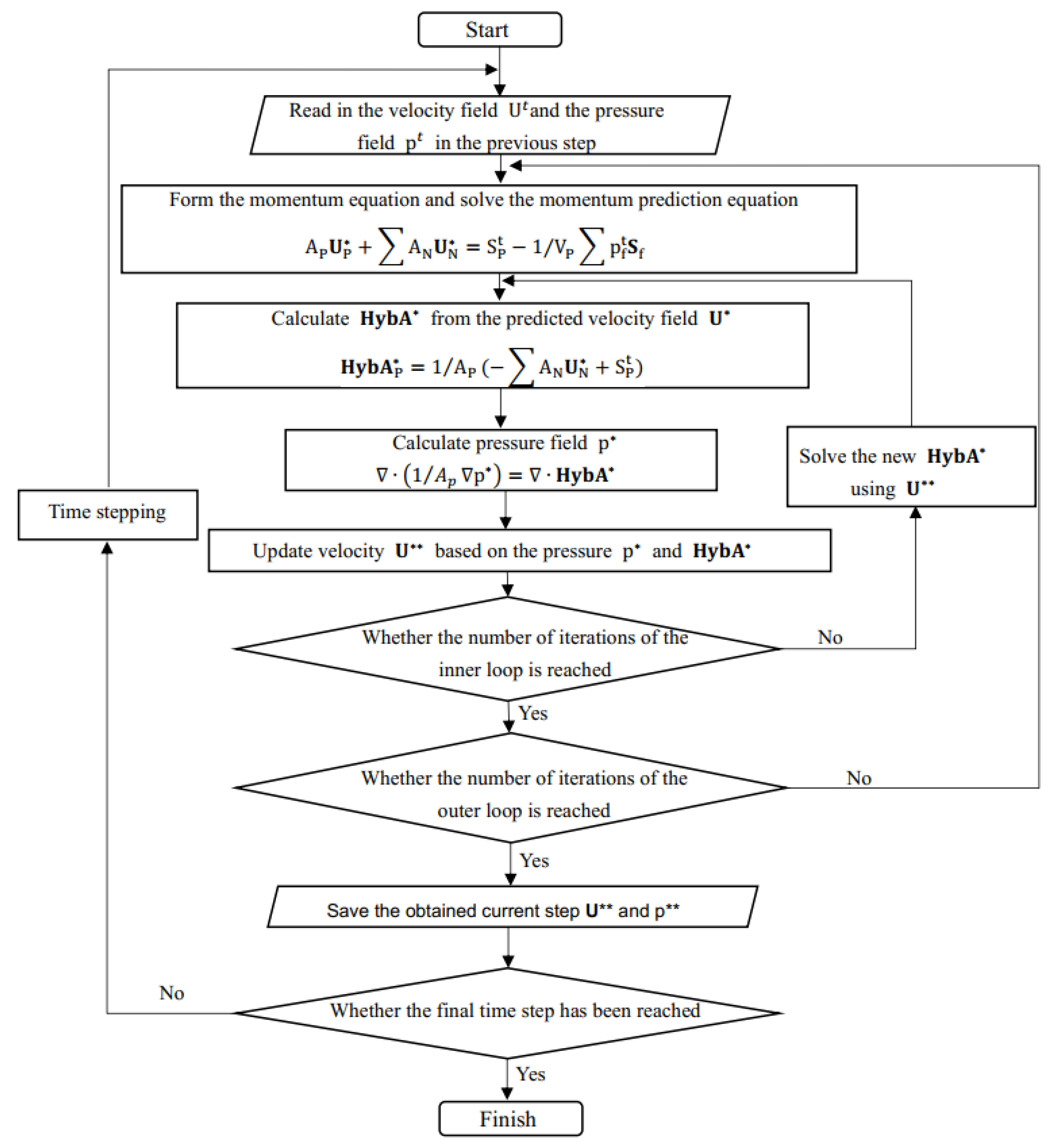 Processes 11 00037 g005 Processes 11 00037 g005