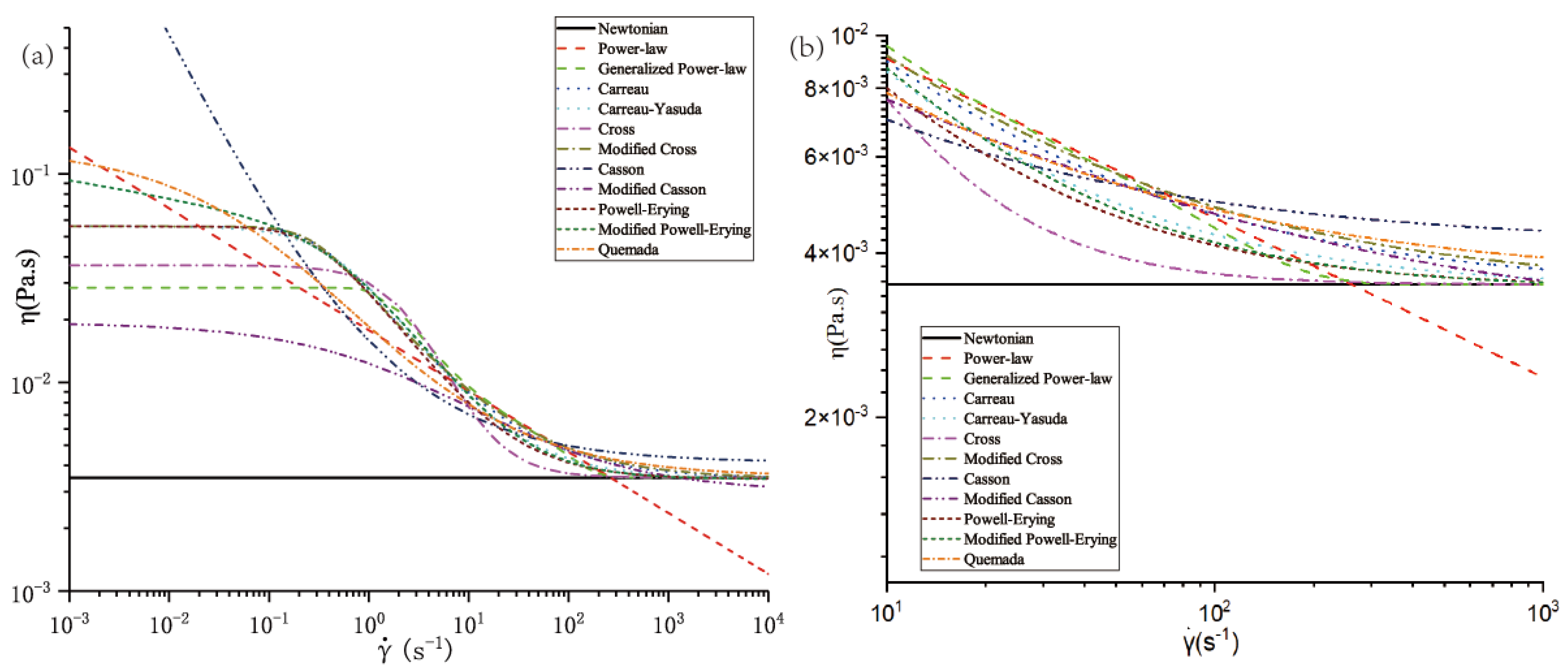 Processes 11 00037 g006 Processes 11 00037 g006