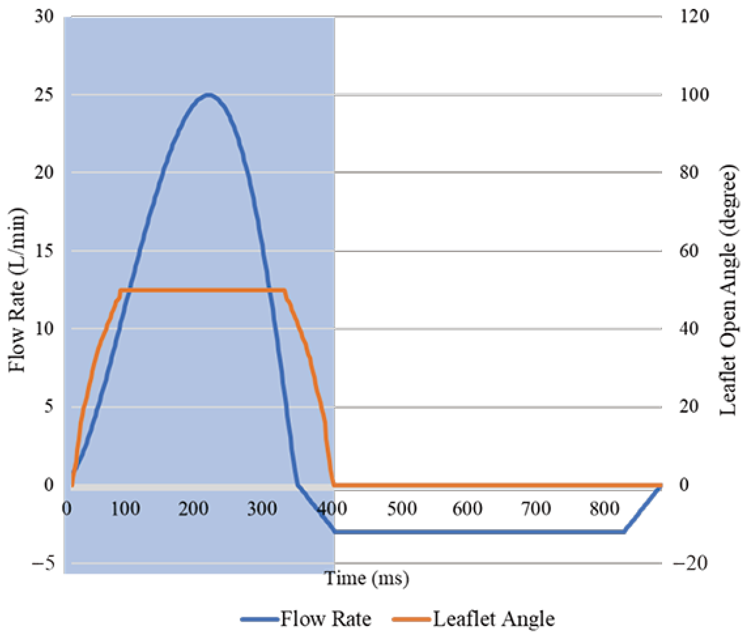 Processes 11 00037 g007 Processes 11 00037 g007