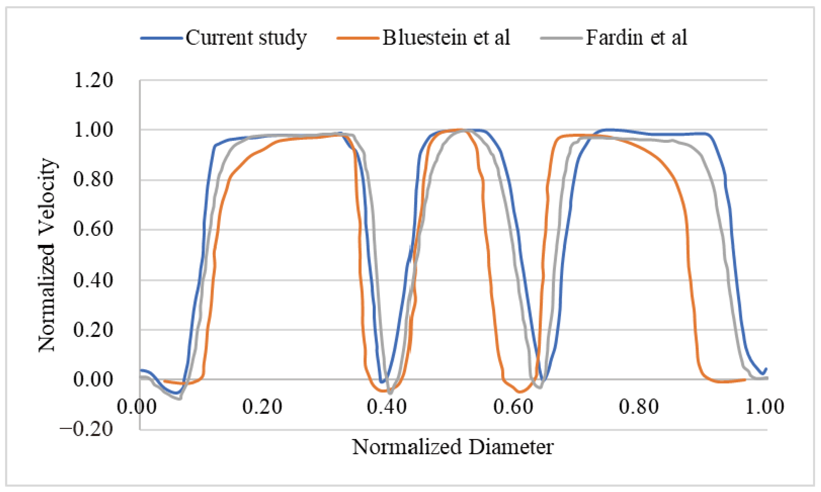 Processes 11 00037 g010 Processes 11 00037 g010