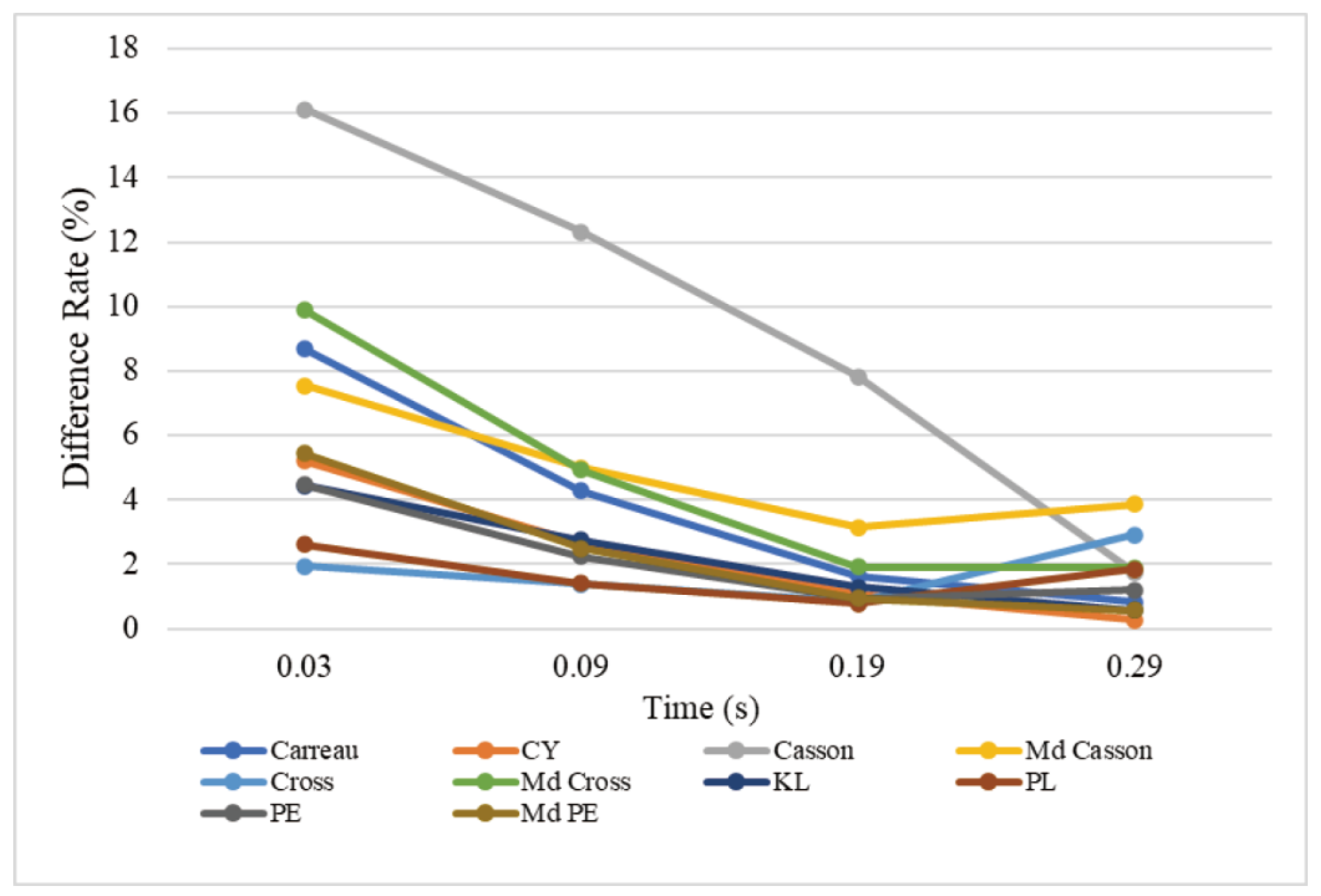 Processes 11 00037 g017 Processes 11 00037 g017