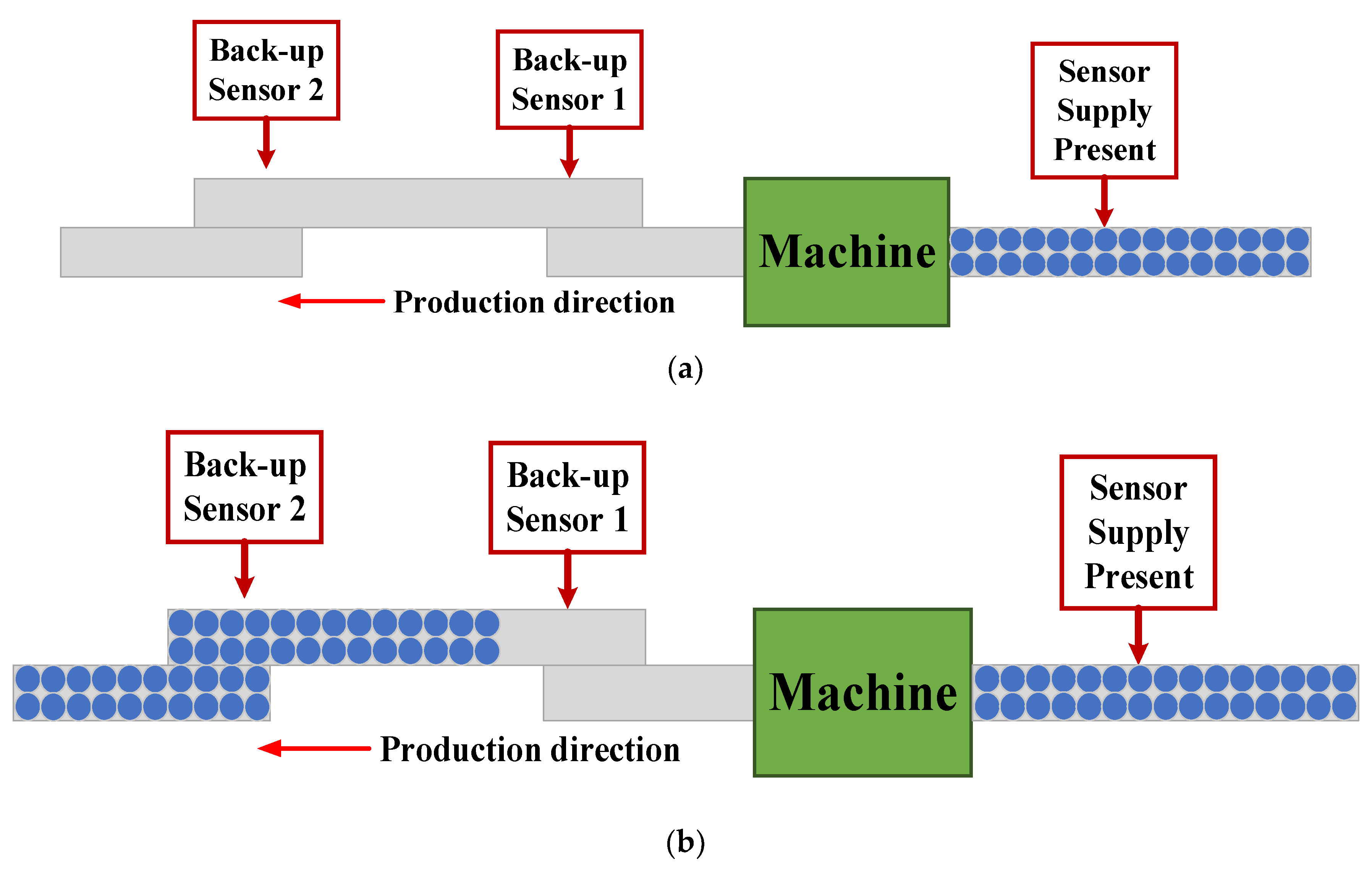 Processes 11 00039 g003