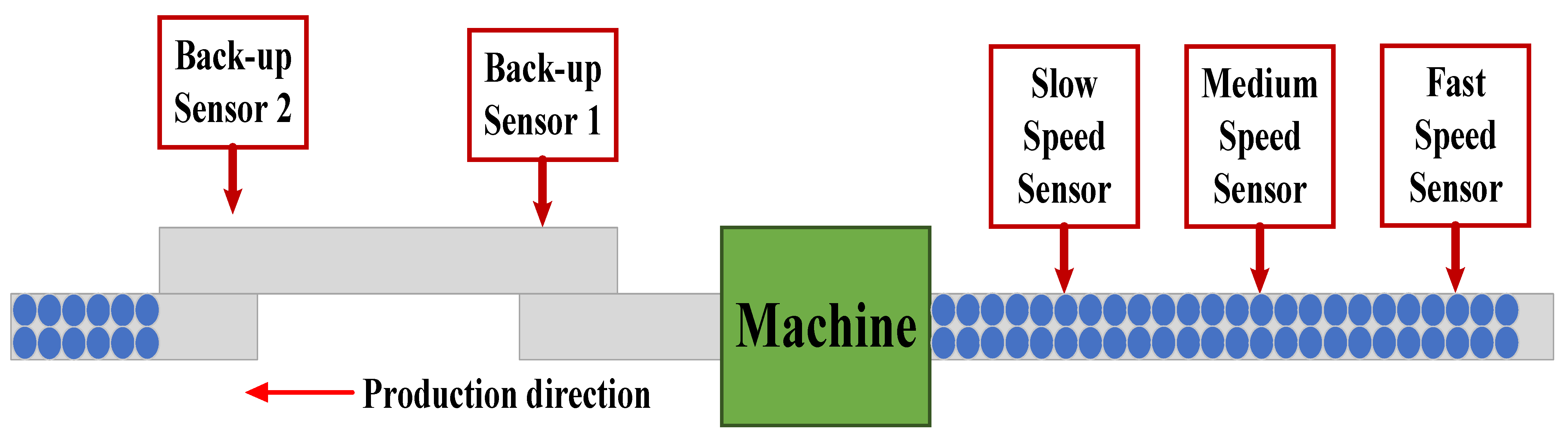Processes 11 00039 g005