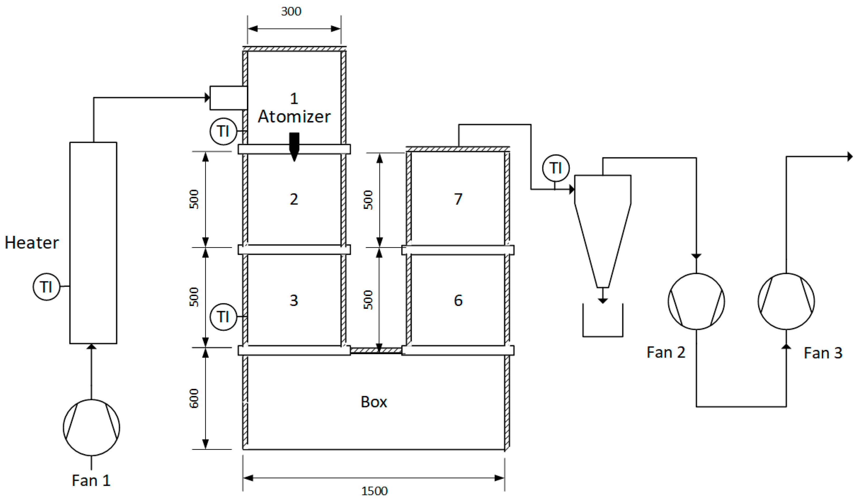 Processes 11 00040 g002