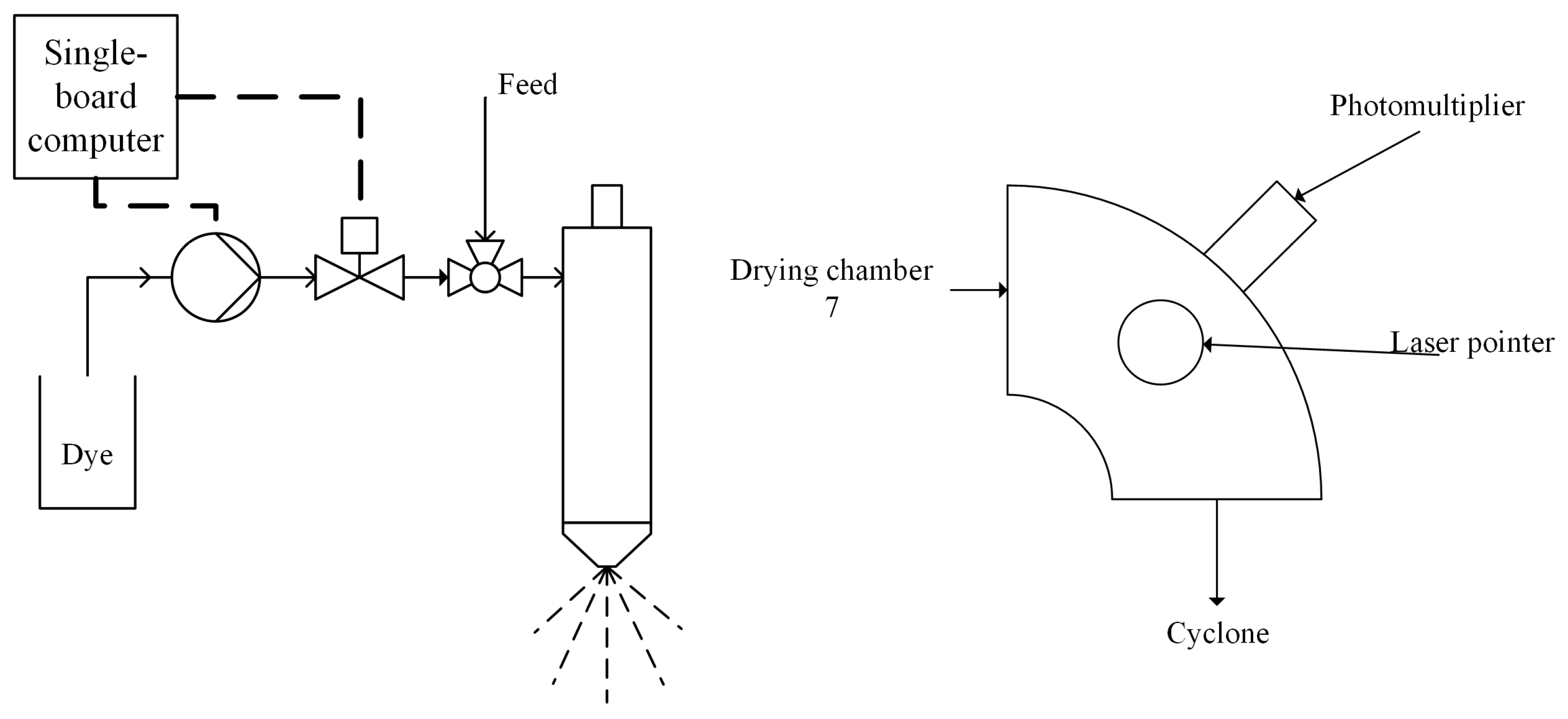 Processes 11 00040 g004