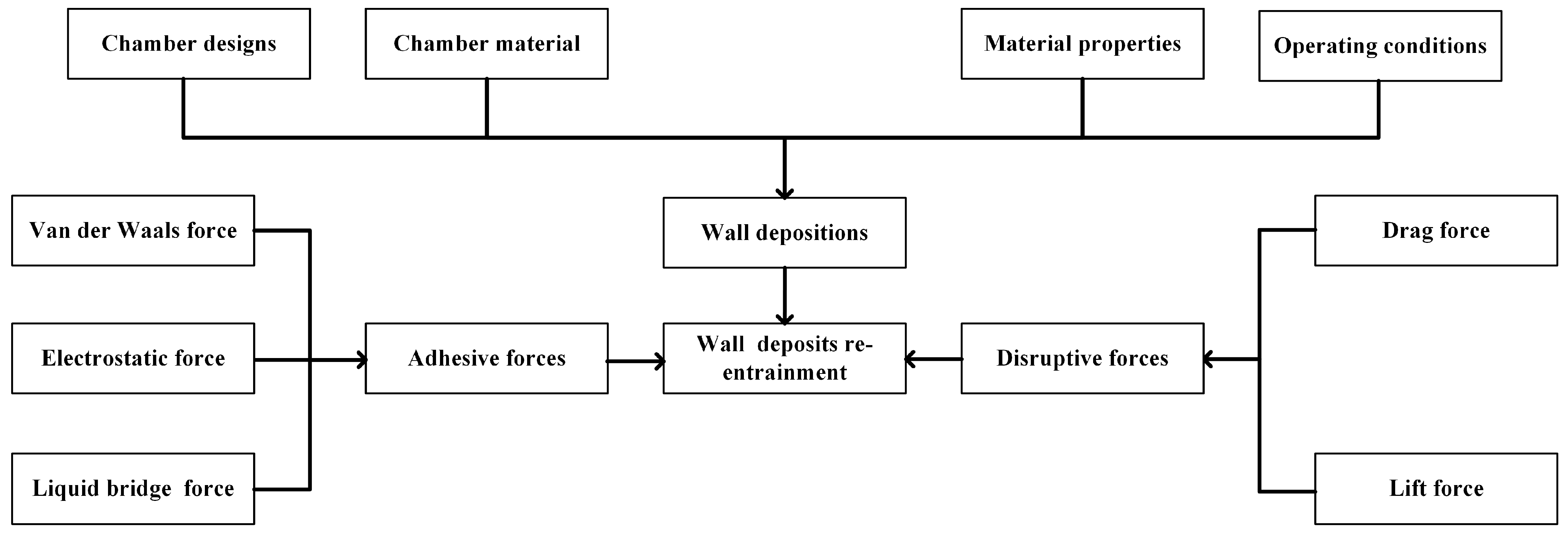 Processes 11 00040 g010